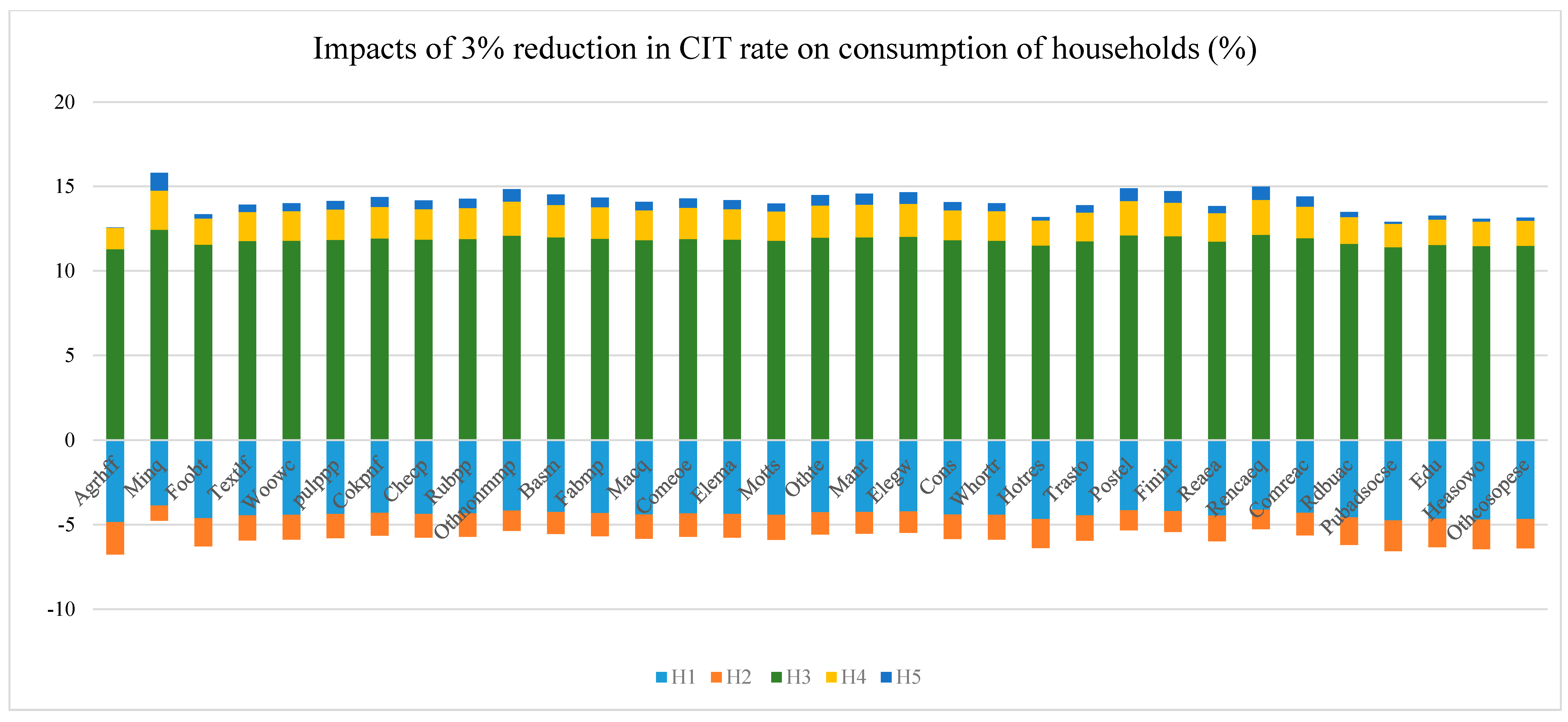 Economies 07 00050 g008