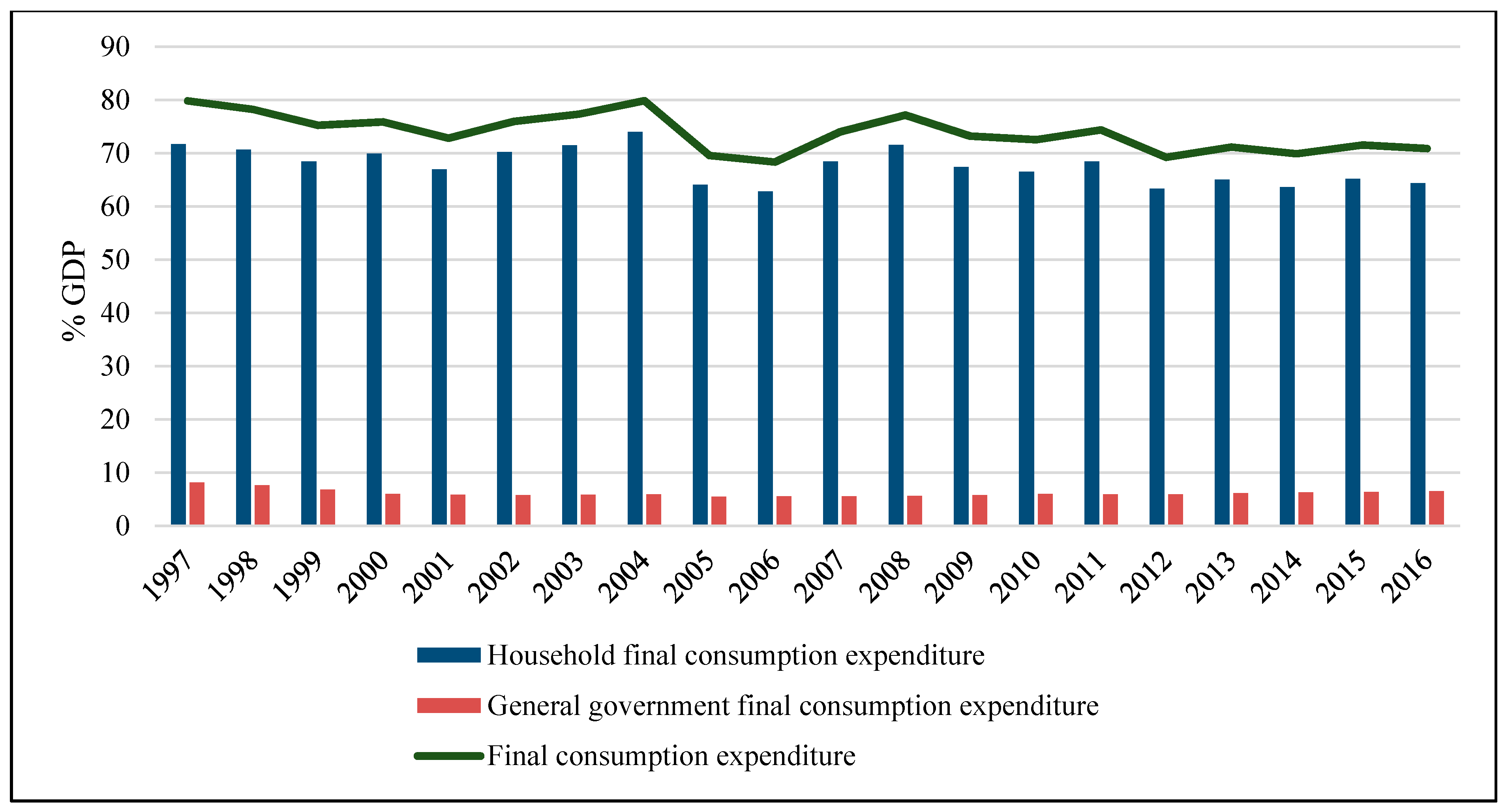 Economies Free Full Text Impacts Of Direct And Indirect - 