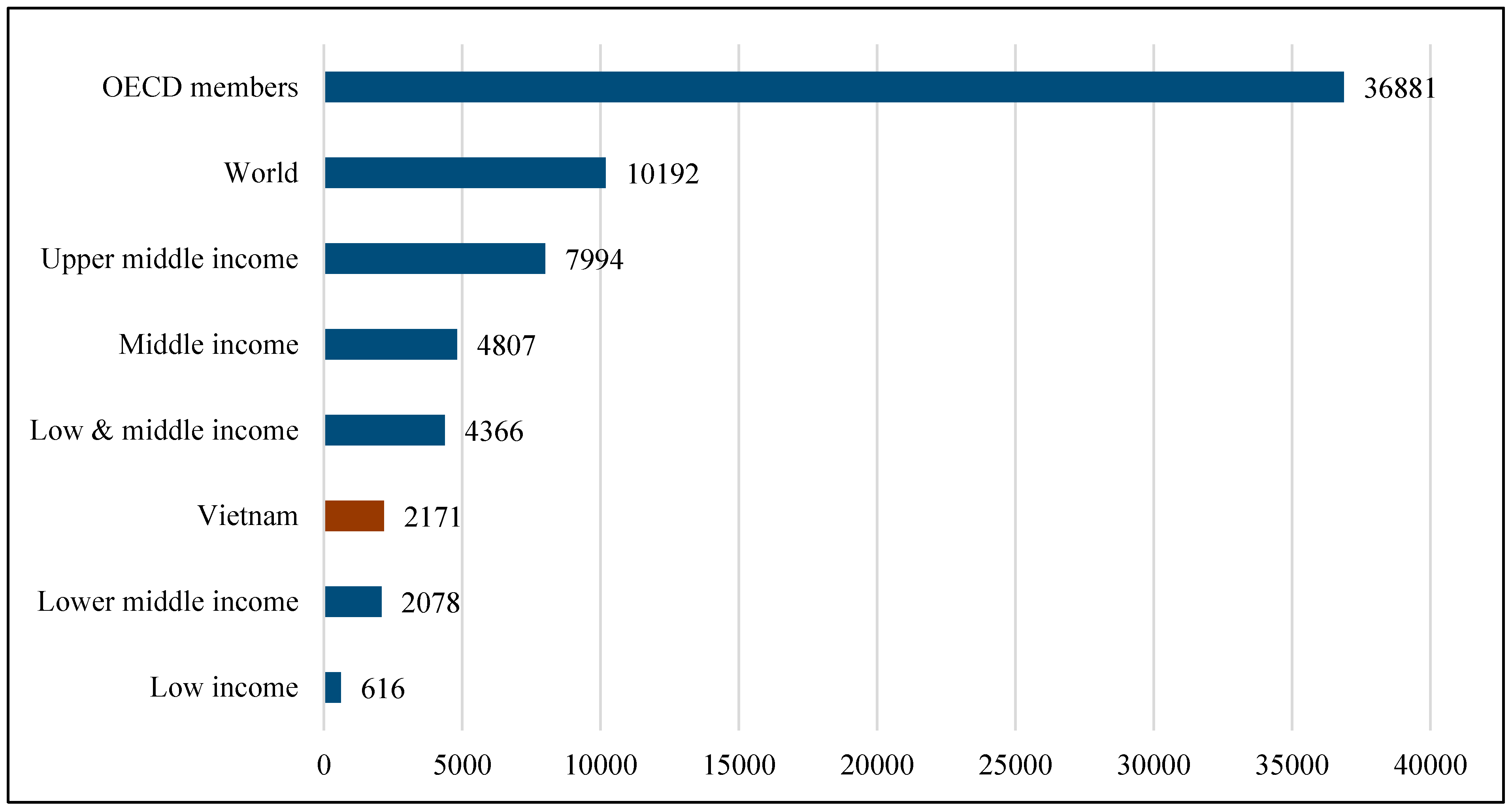 Economies 07 00050 g0a2