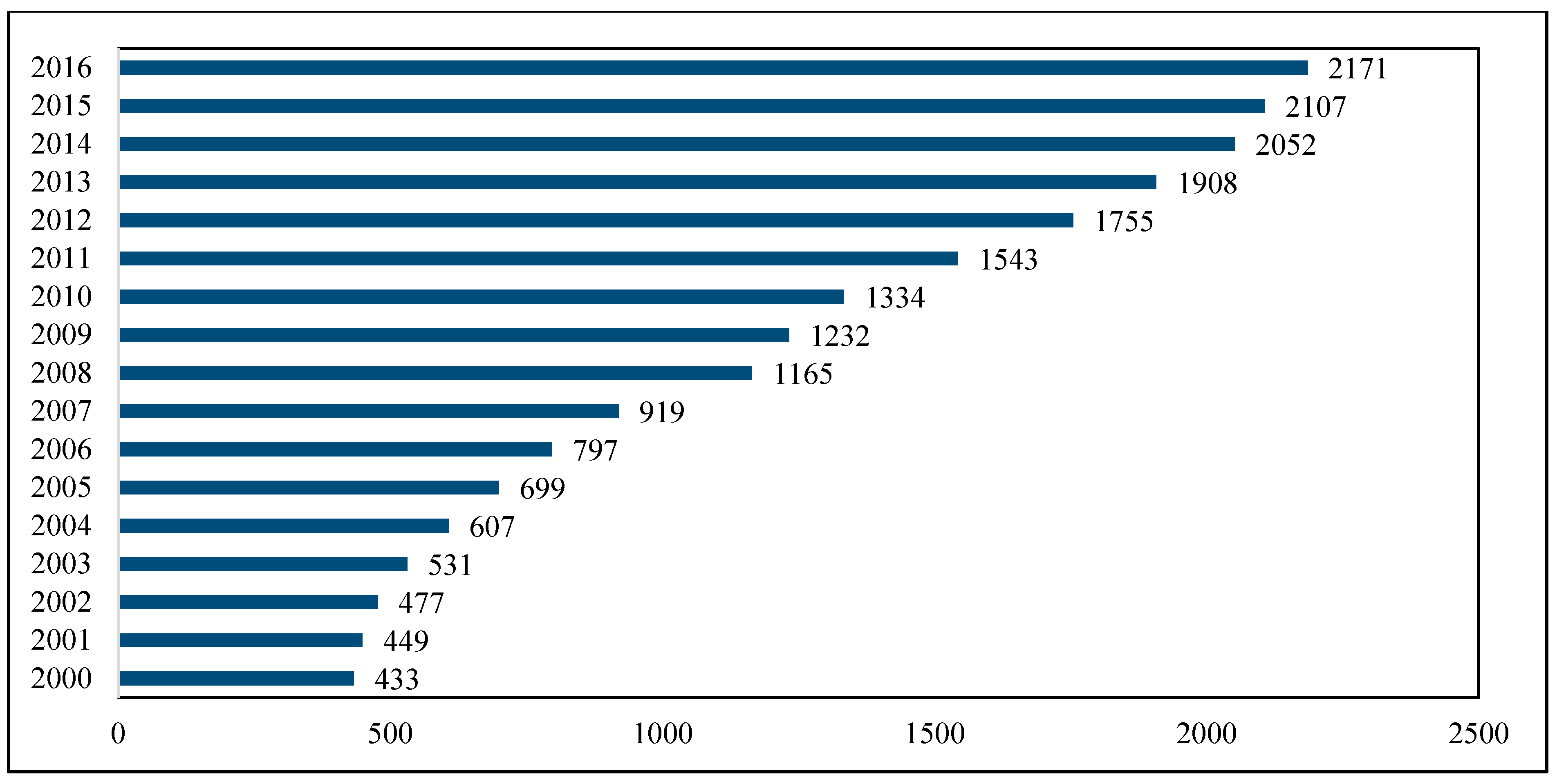 Economies 07 00050 g0a3