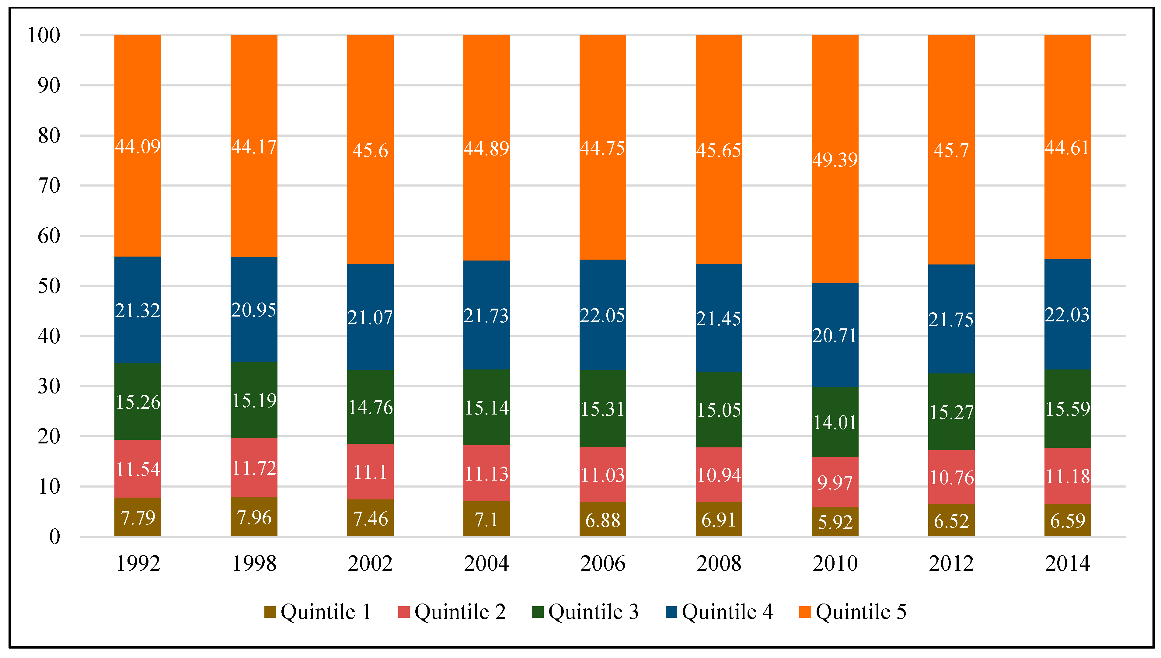 Economies 07 00050 g0a4