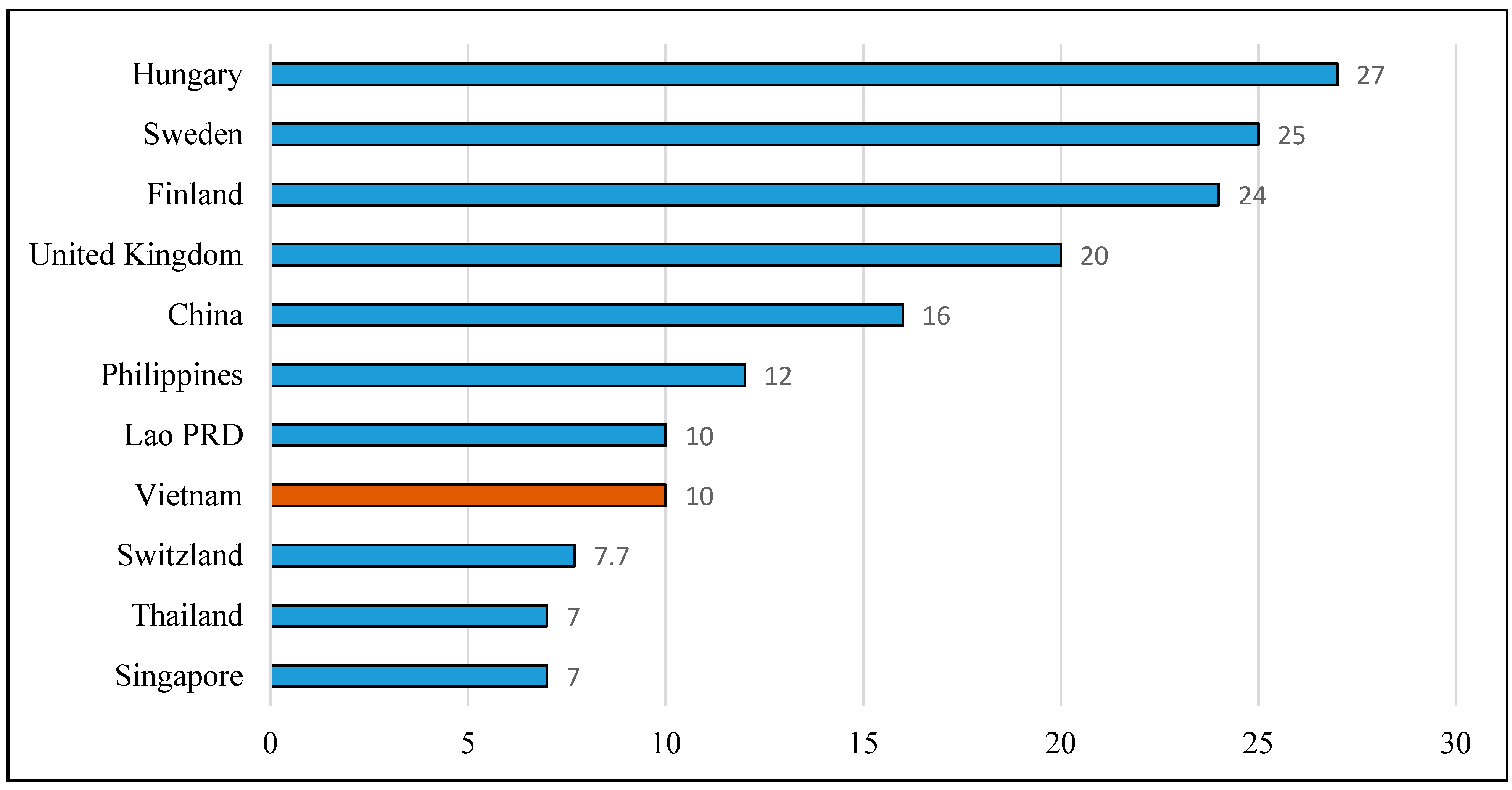 Economies 07 00050 g0a6