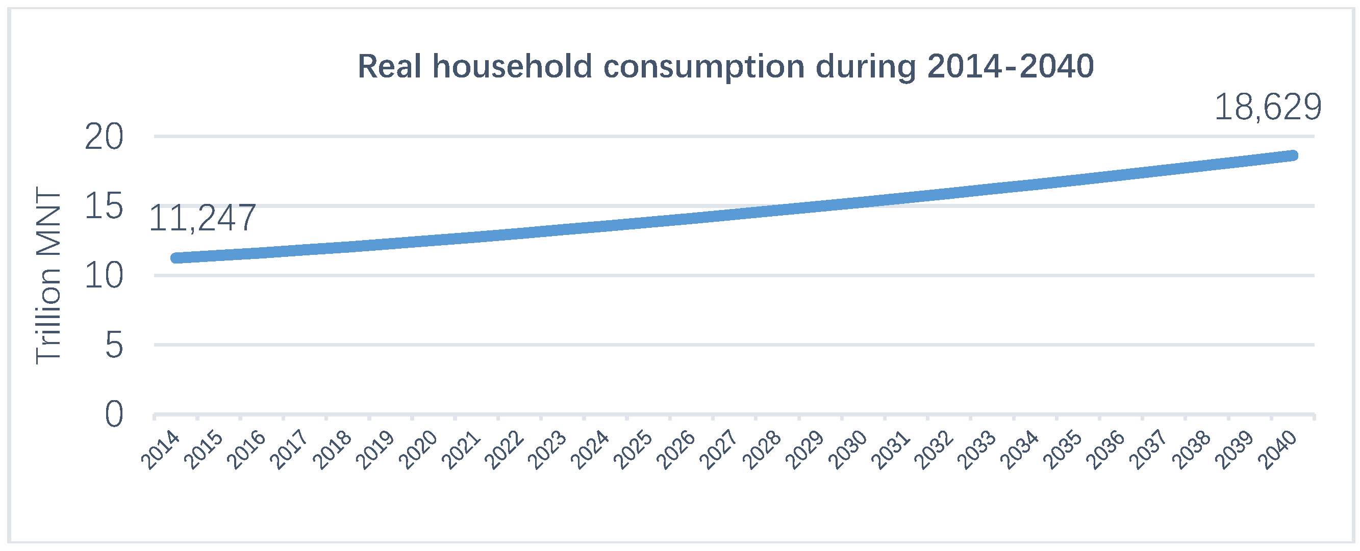 Economies 07 00051 g002 550
