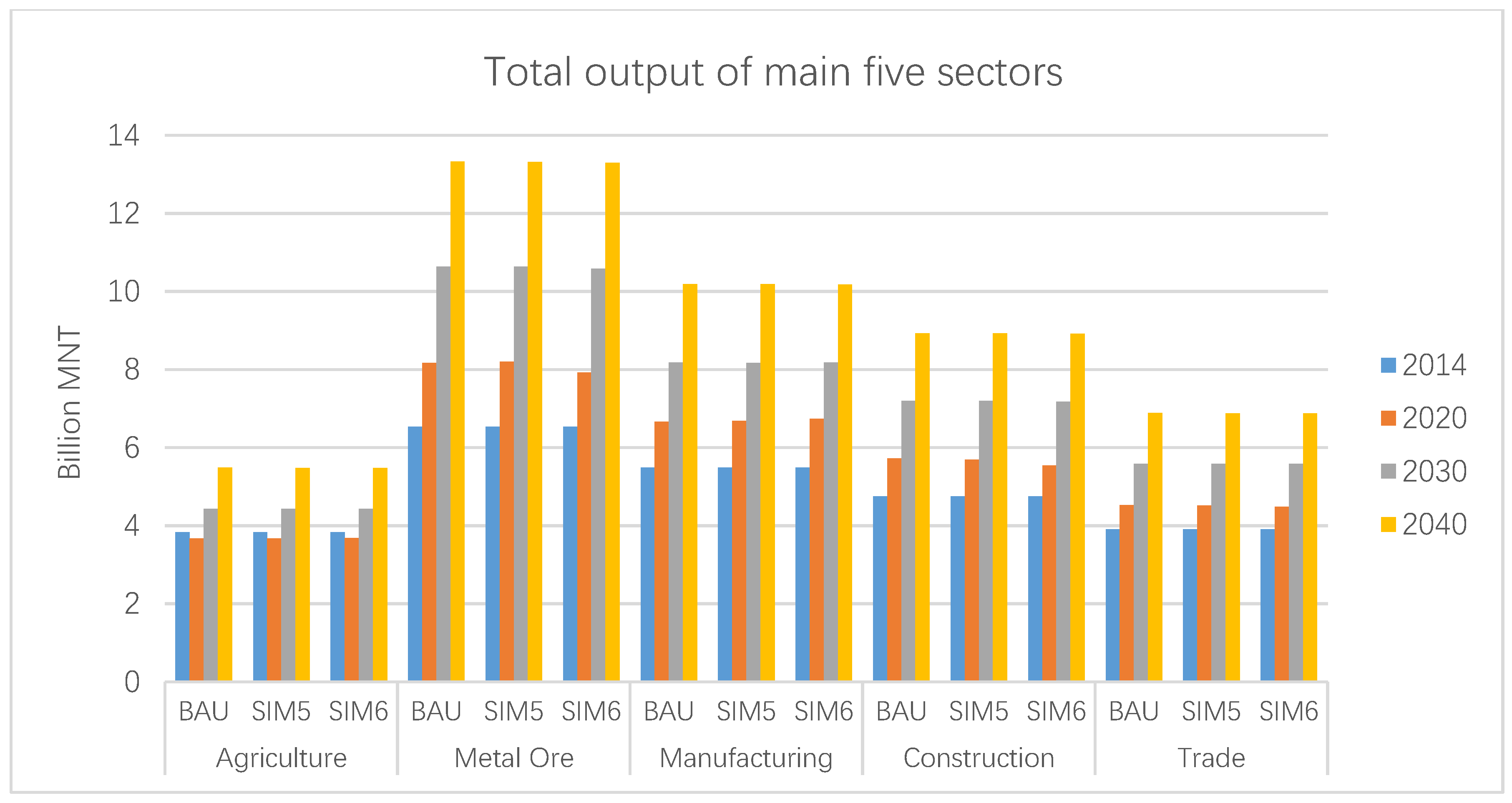 Economies 07 00051 g006 550