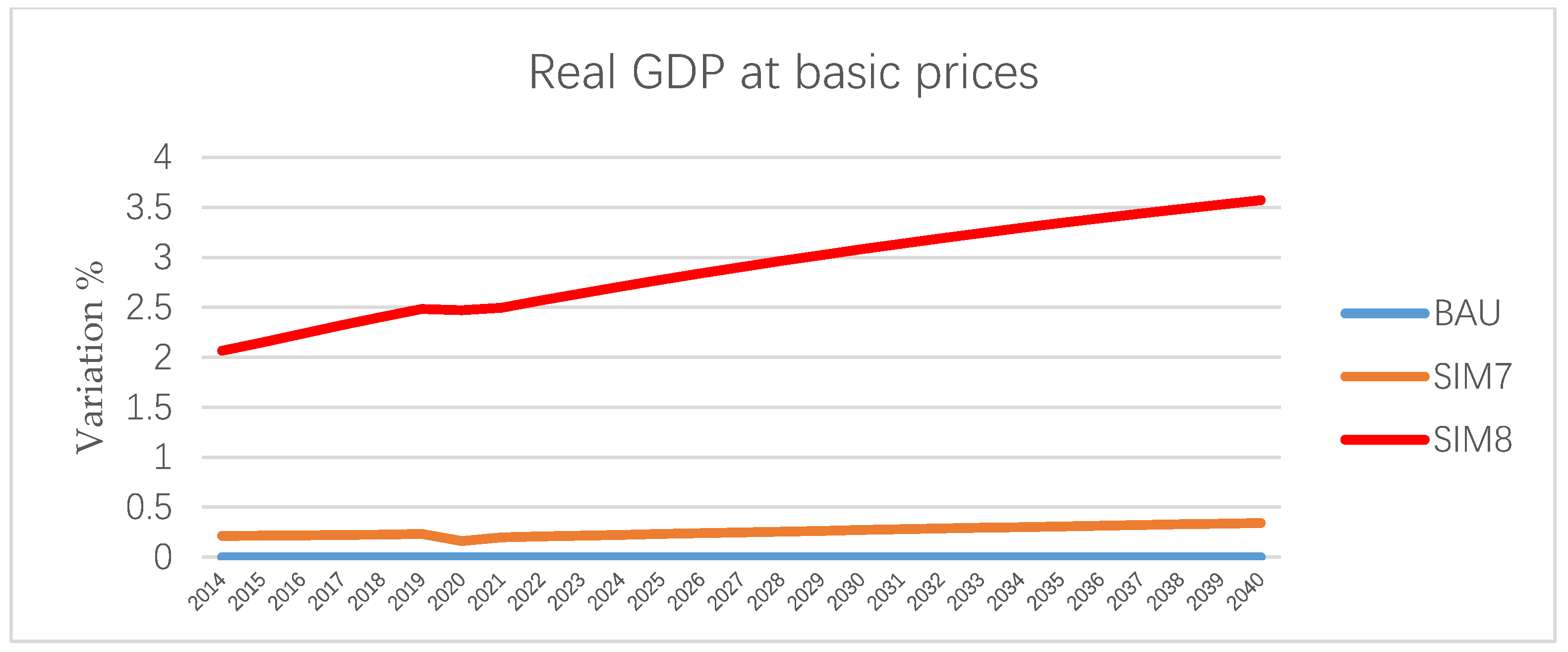 Economies 07 00051 g007 550