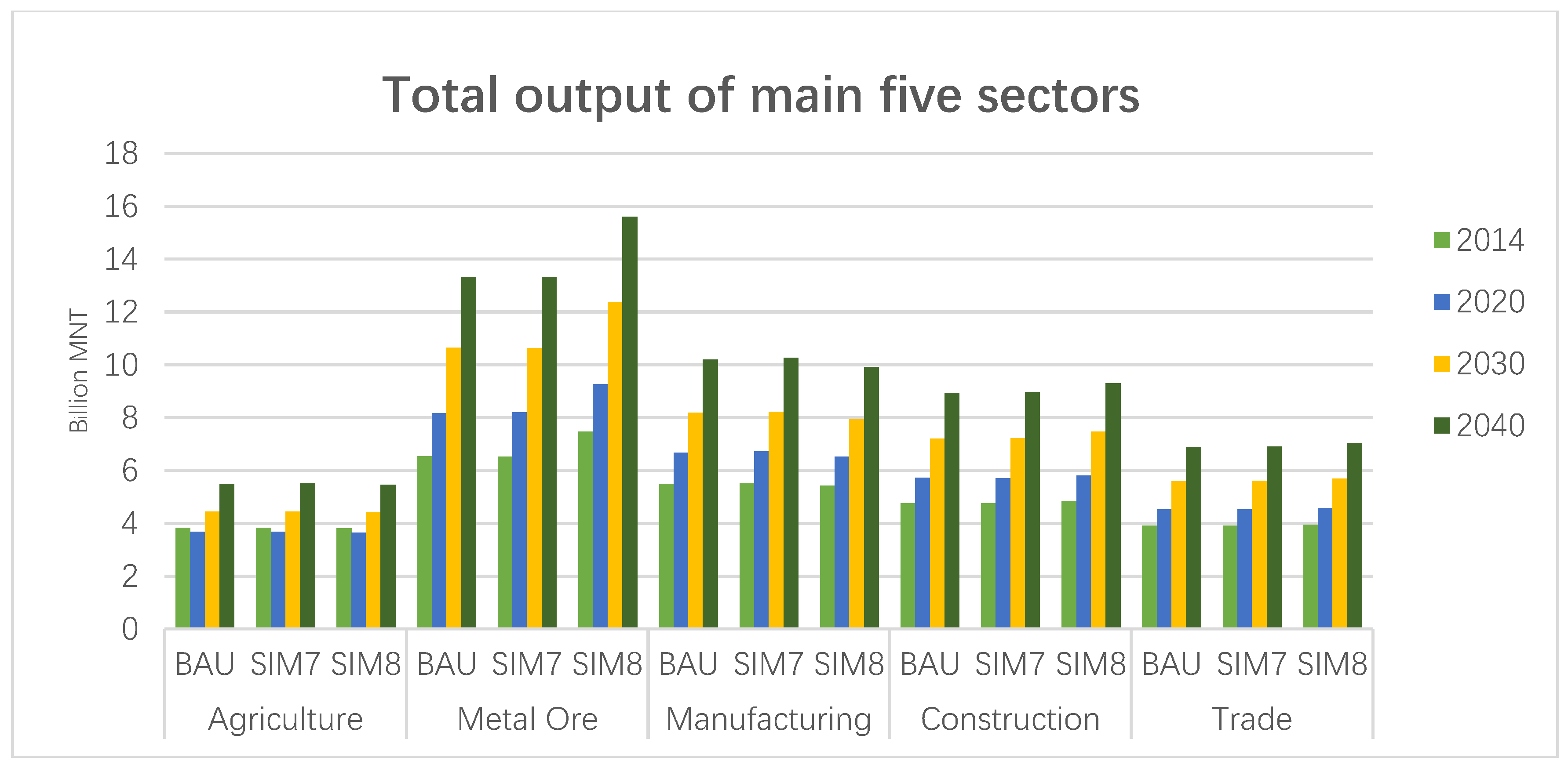 Economies 07 00051 g008 550