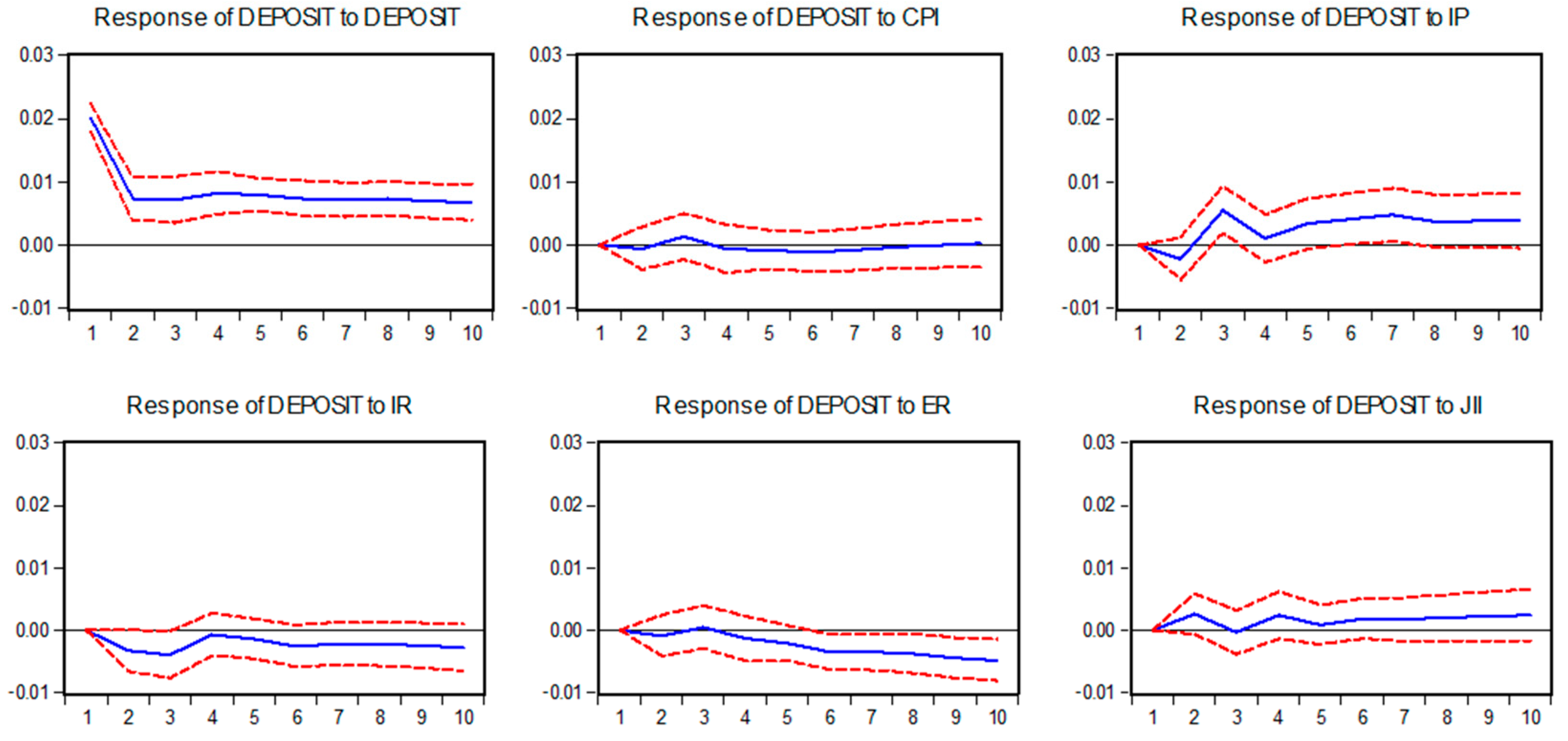 Economies 07 00053 g001