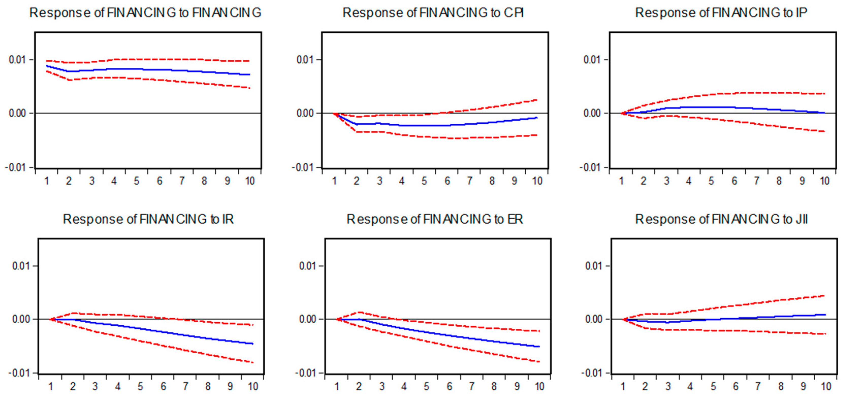 Economies 07 00053 g002