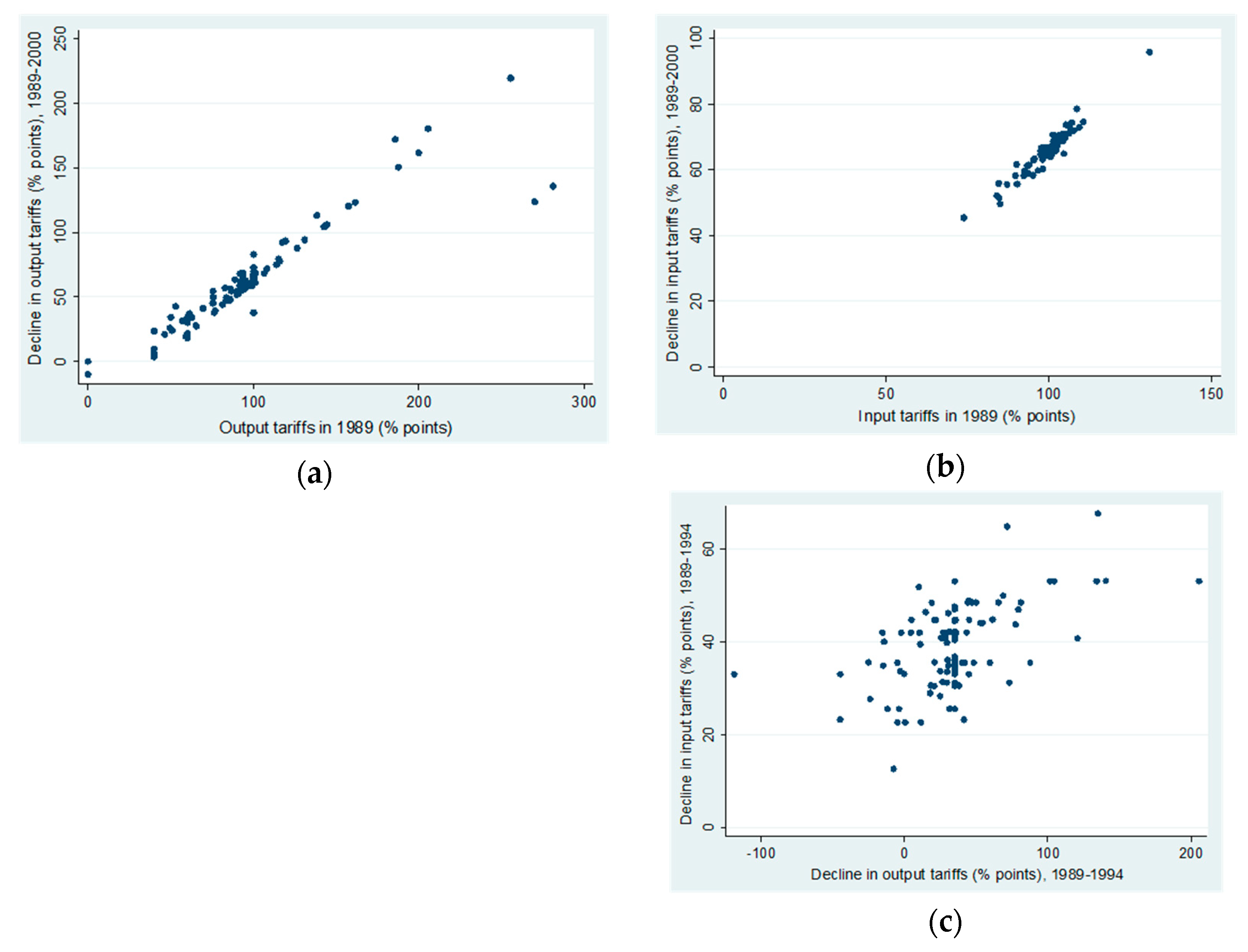 Economies 07 00055 g002 550