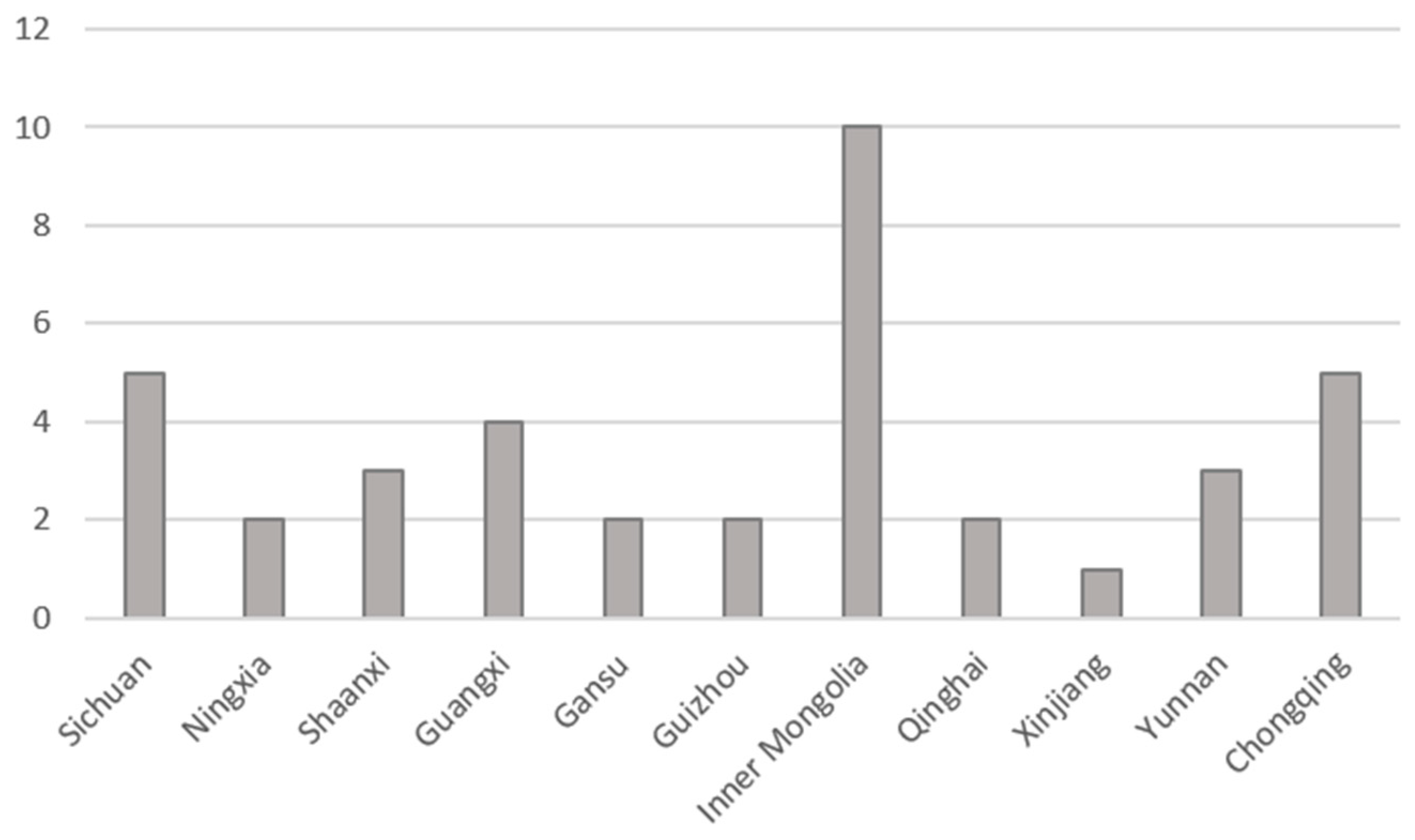 Economies 07 00056 g001 550