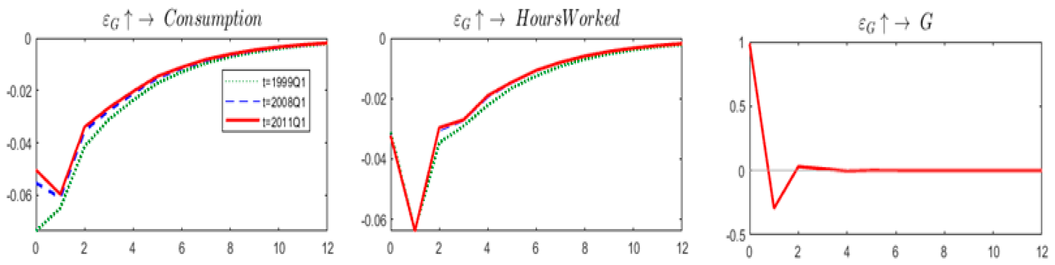 Economies 07 00057 g003