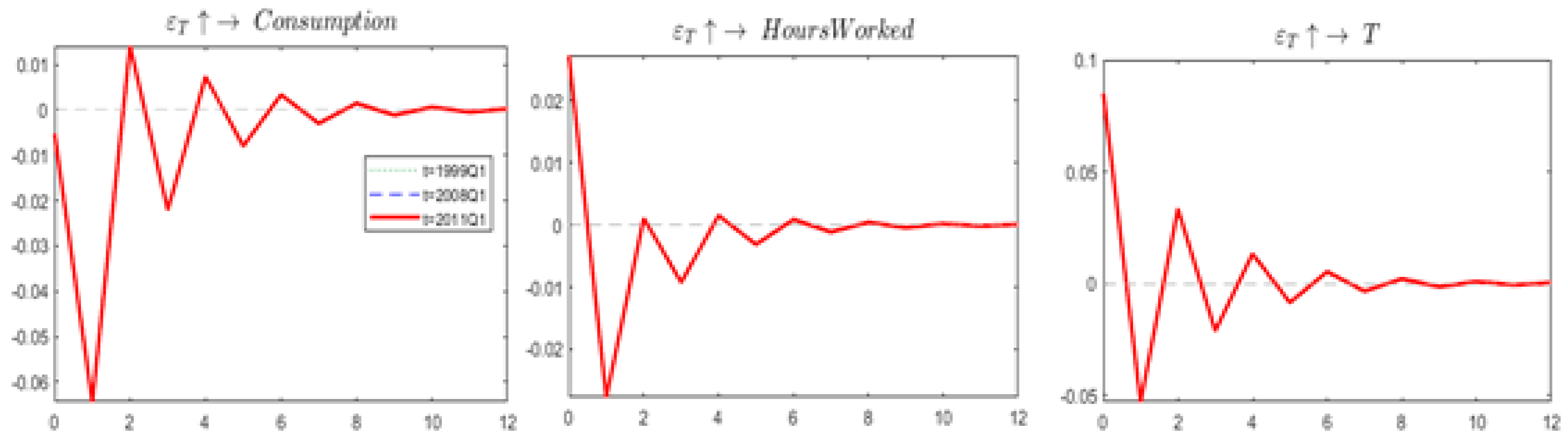 Economies 07 00057 g004