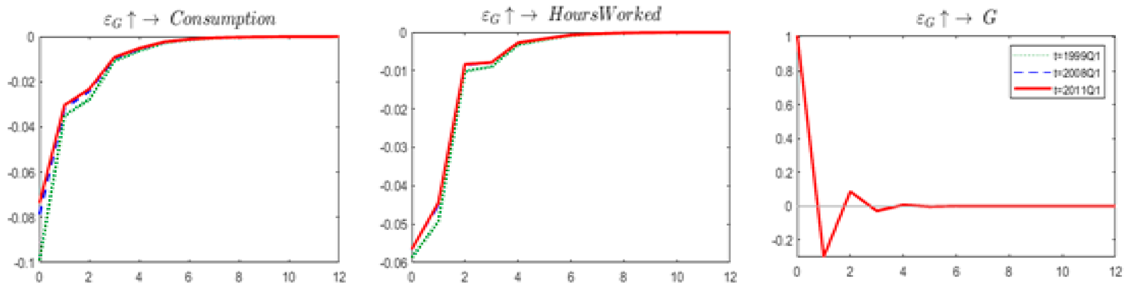 Economies 07 00057 g0a3