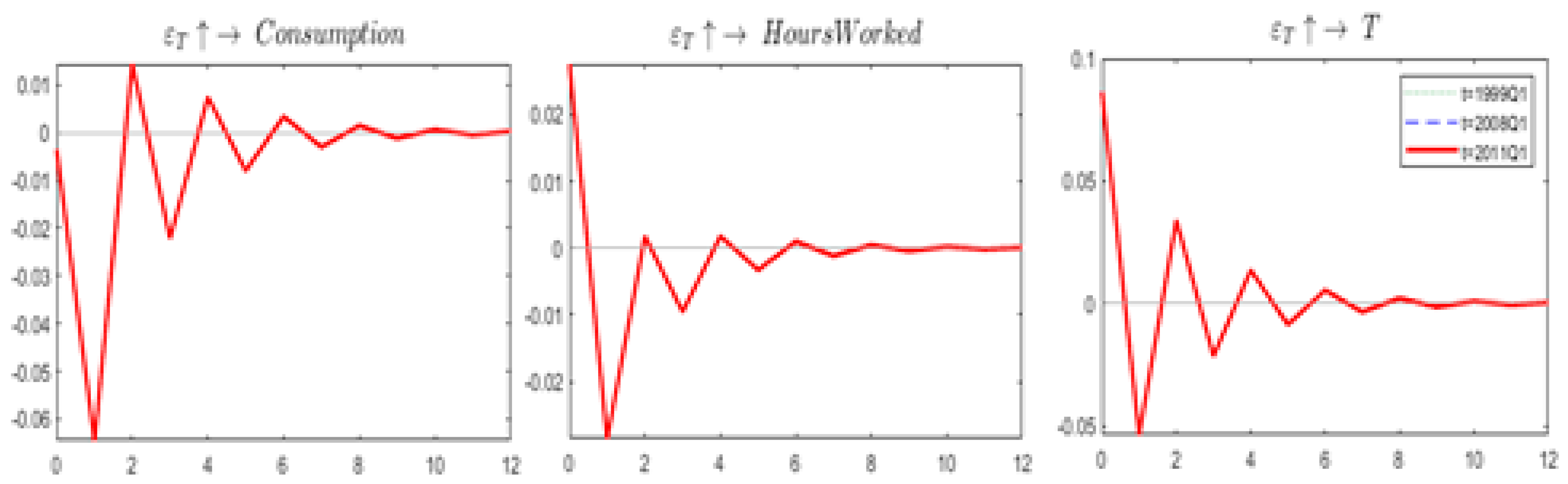 Economies 07 00057 g0a4