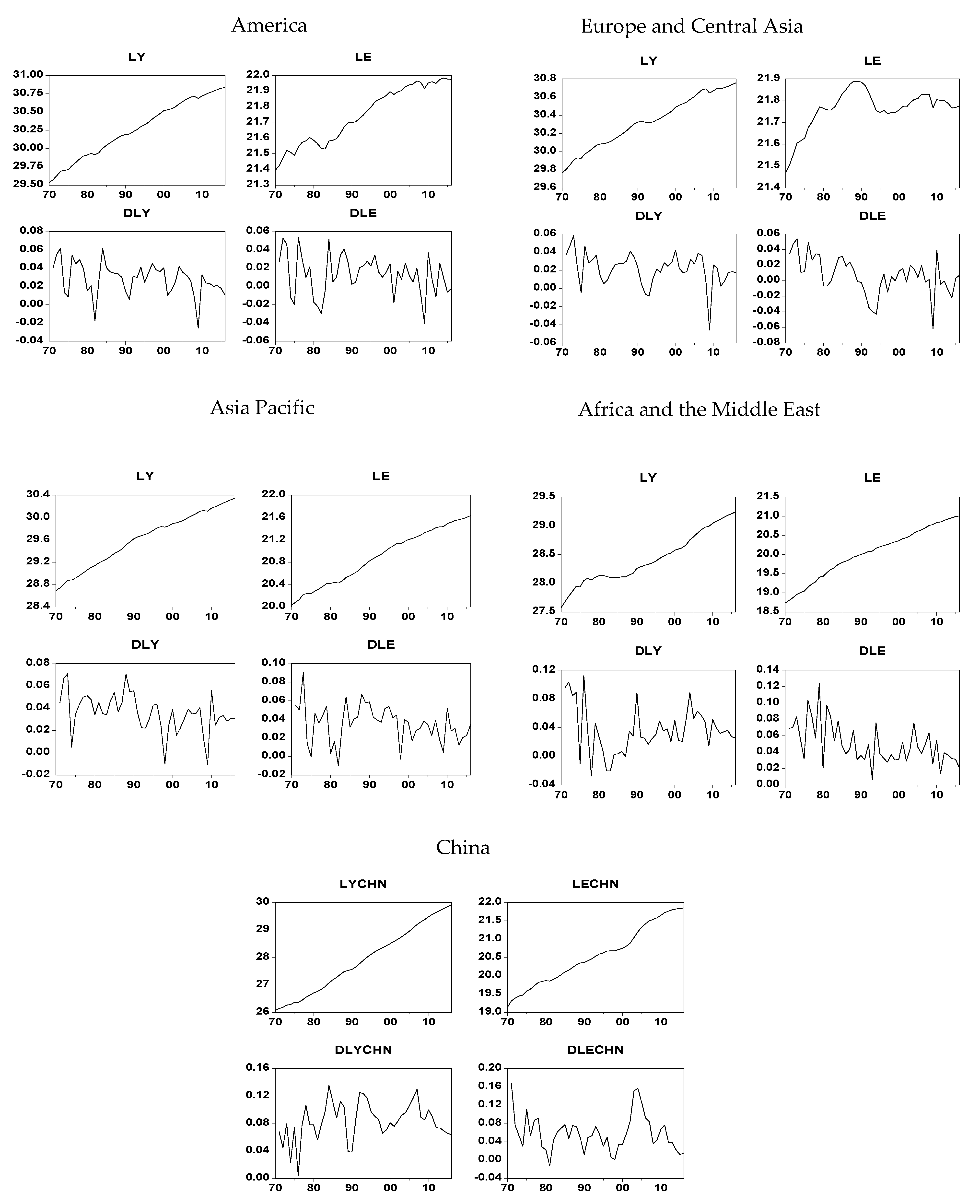 Economies 07 00059 g002
