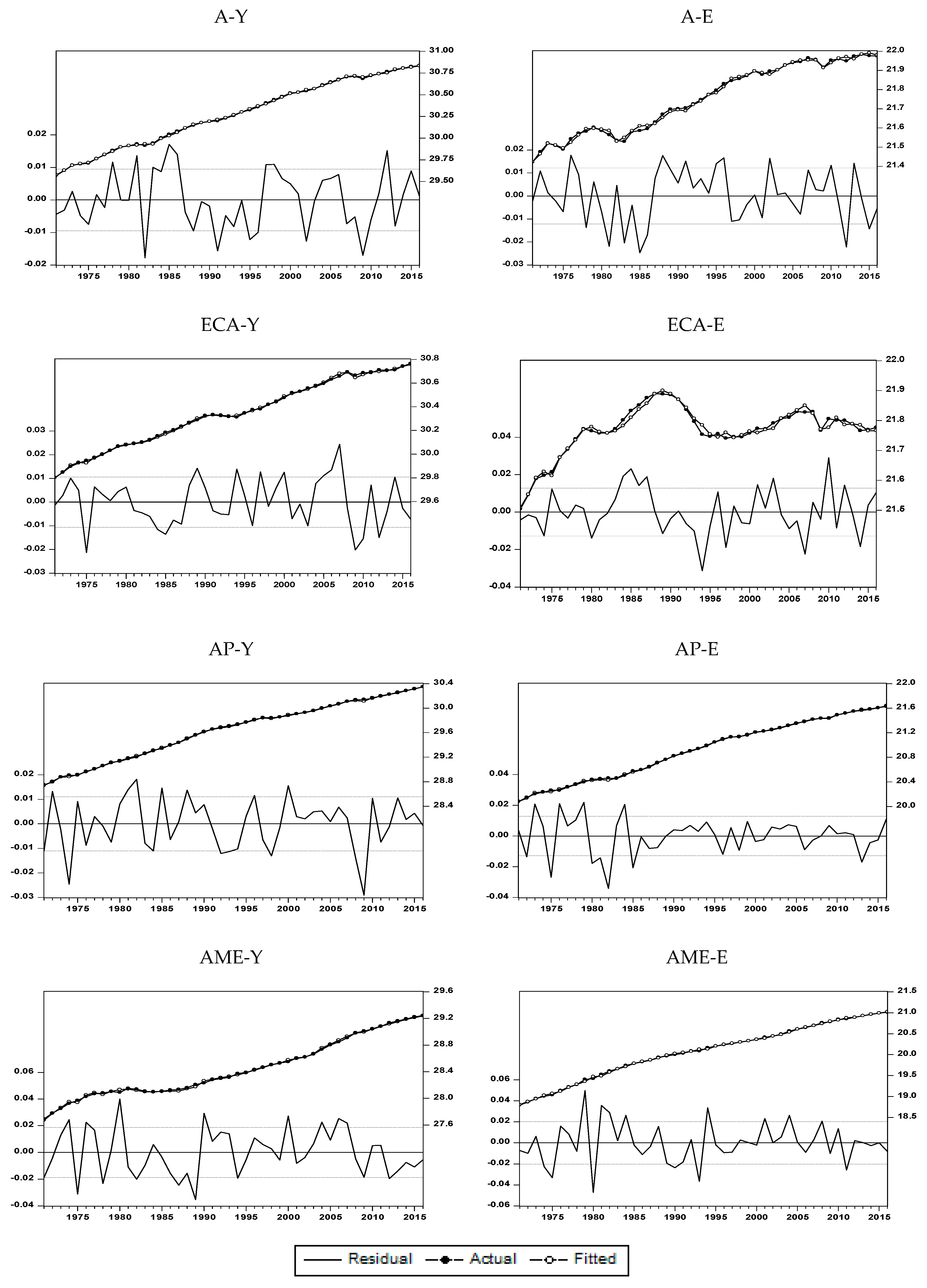 Economies 07 00059 g003