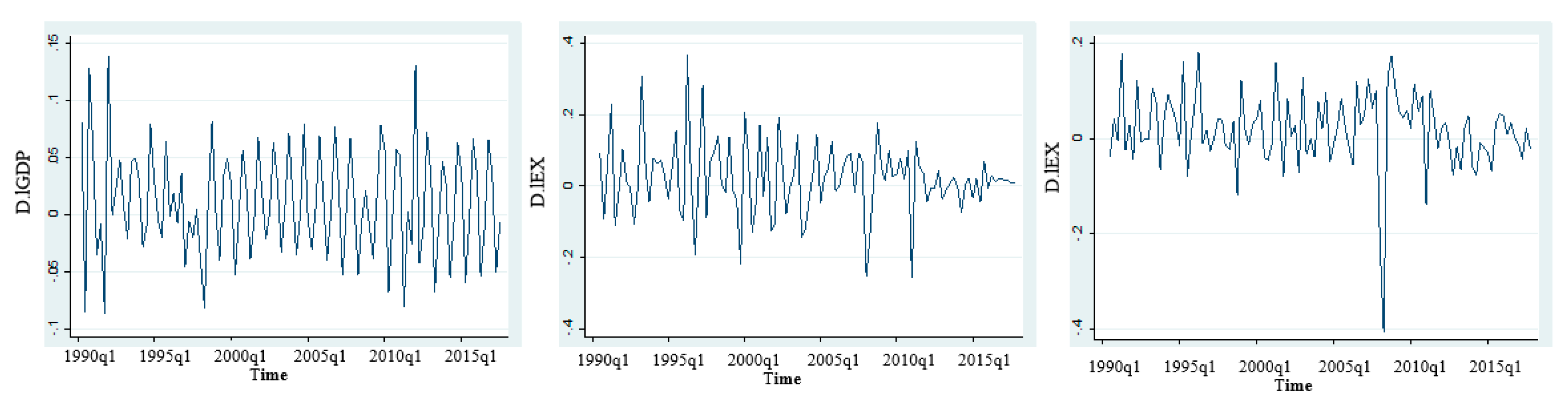 Economies 07 00060 g002 Economies 07 00060 g002