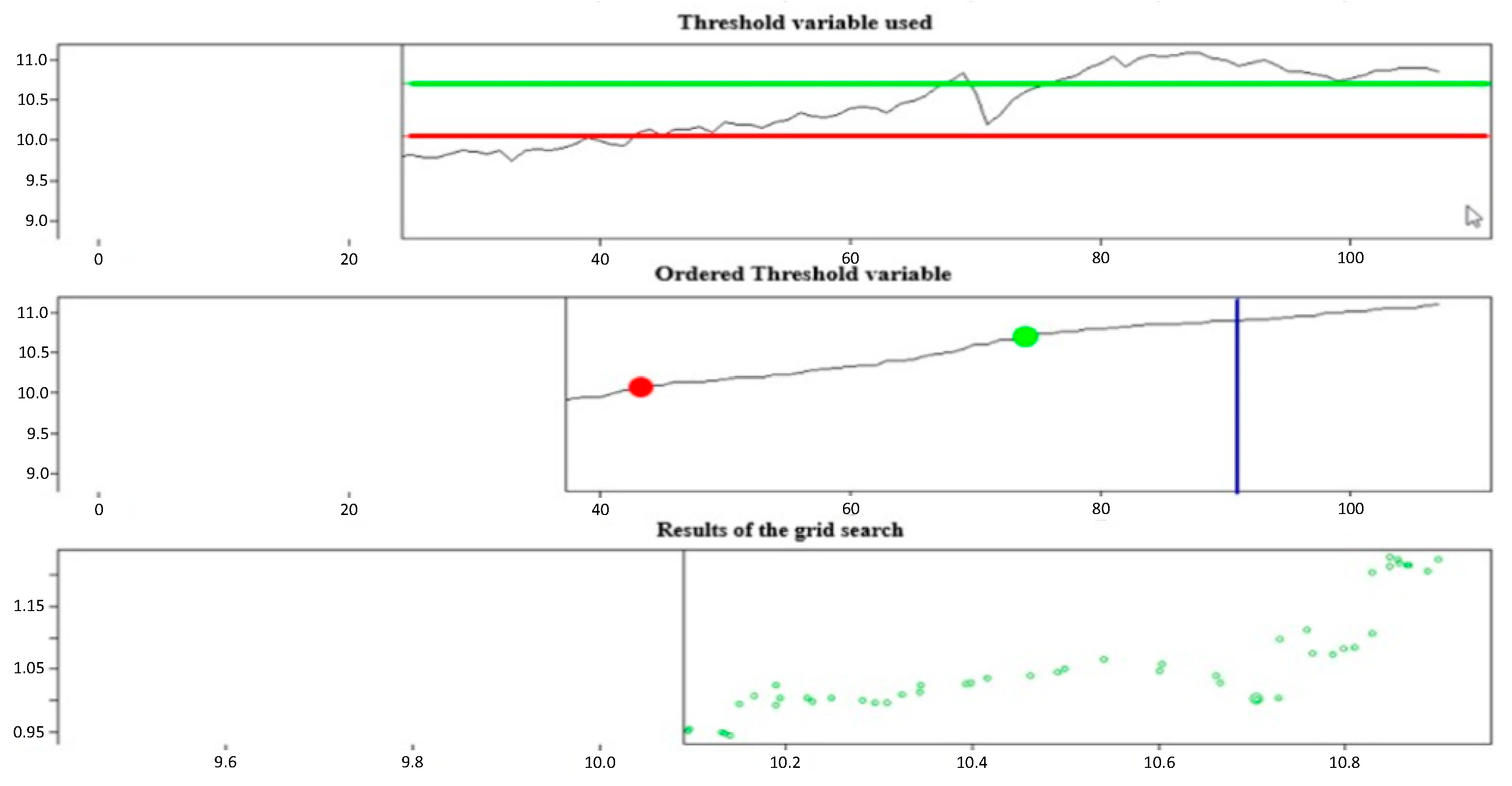 Economies 07 00060 g003 Economies 07 00060 g003