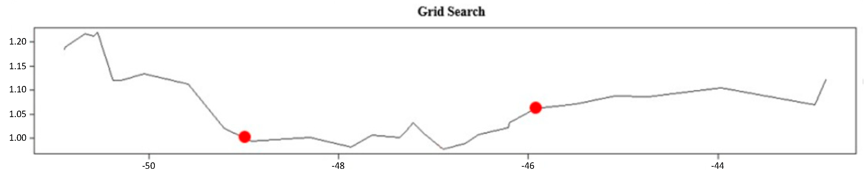 Economies 07 00060 g004 Economies 07 00060 g004