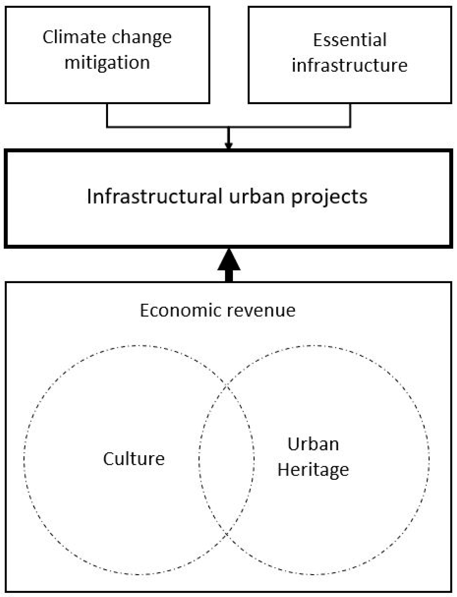 Economies 07 00062 g003