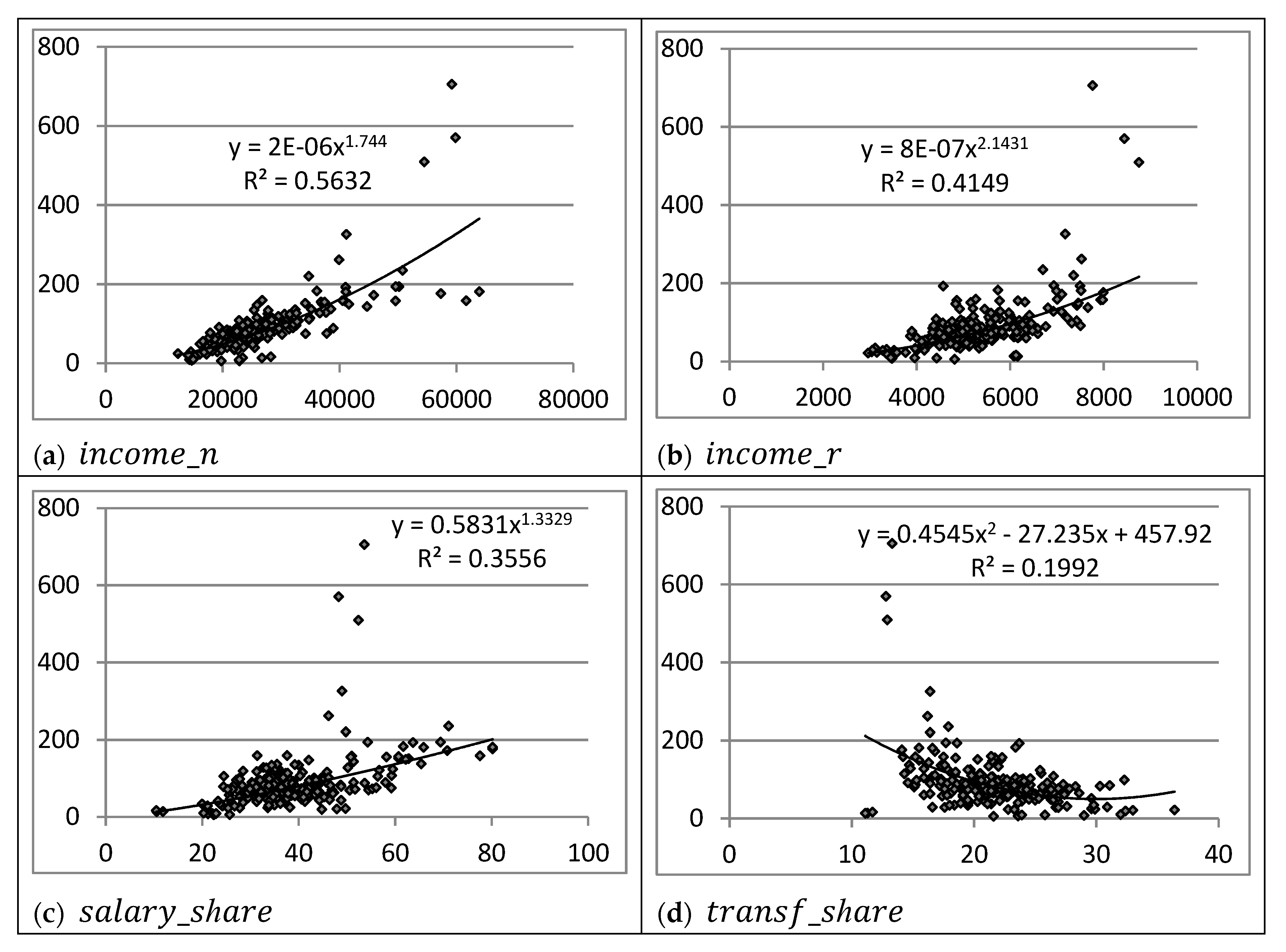Economies 07 00063 g0a1a Economies 07 00063 g0a1a