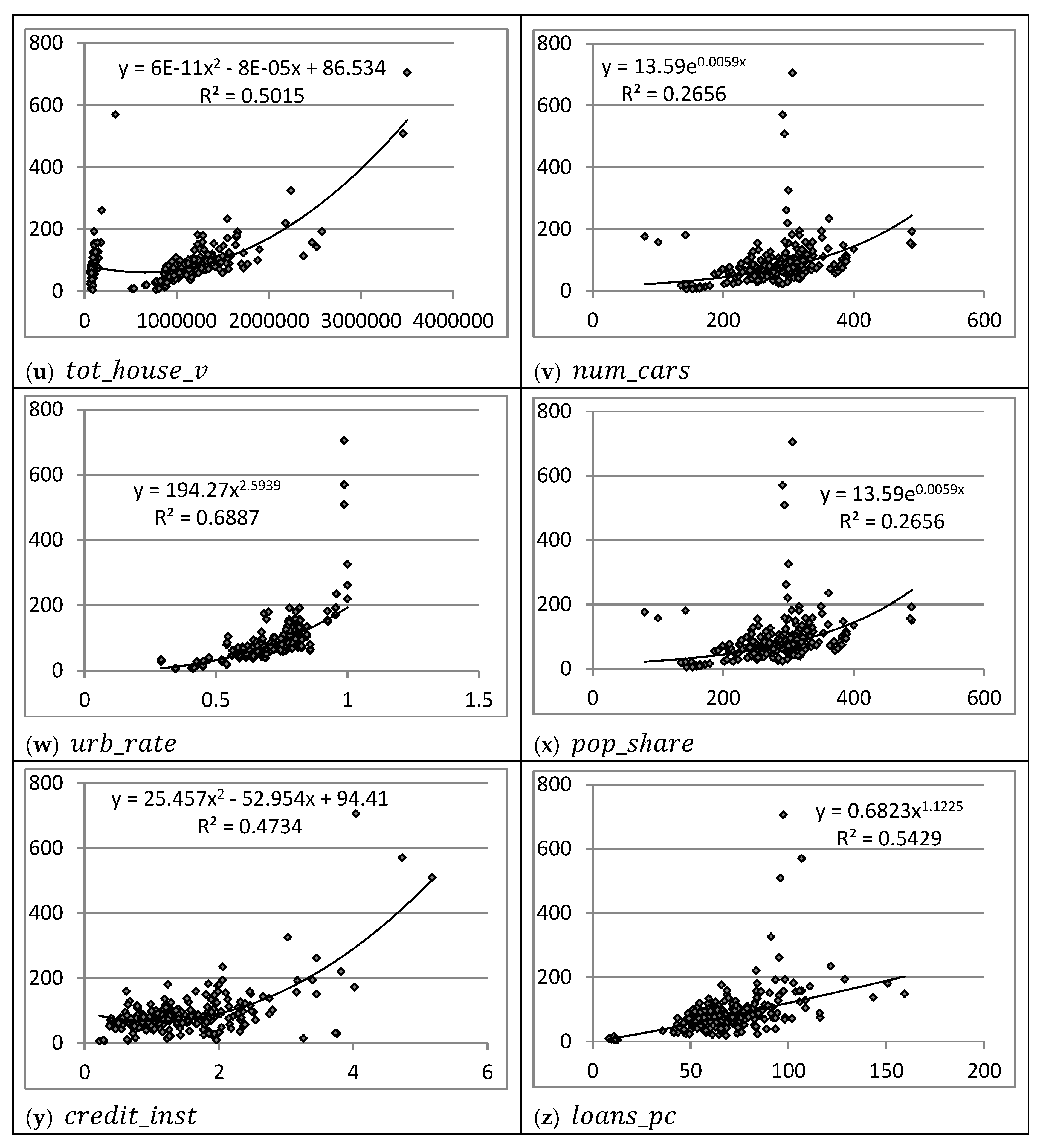 Economies 07 00063 g0a1d Economies 07 00063 g0a1d