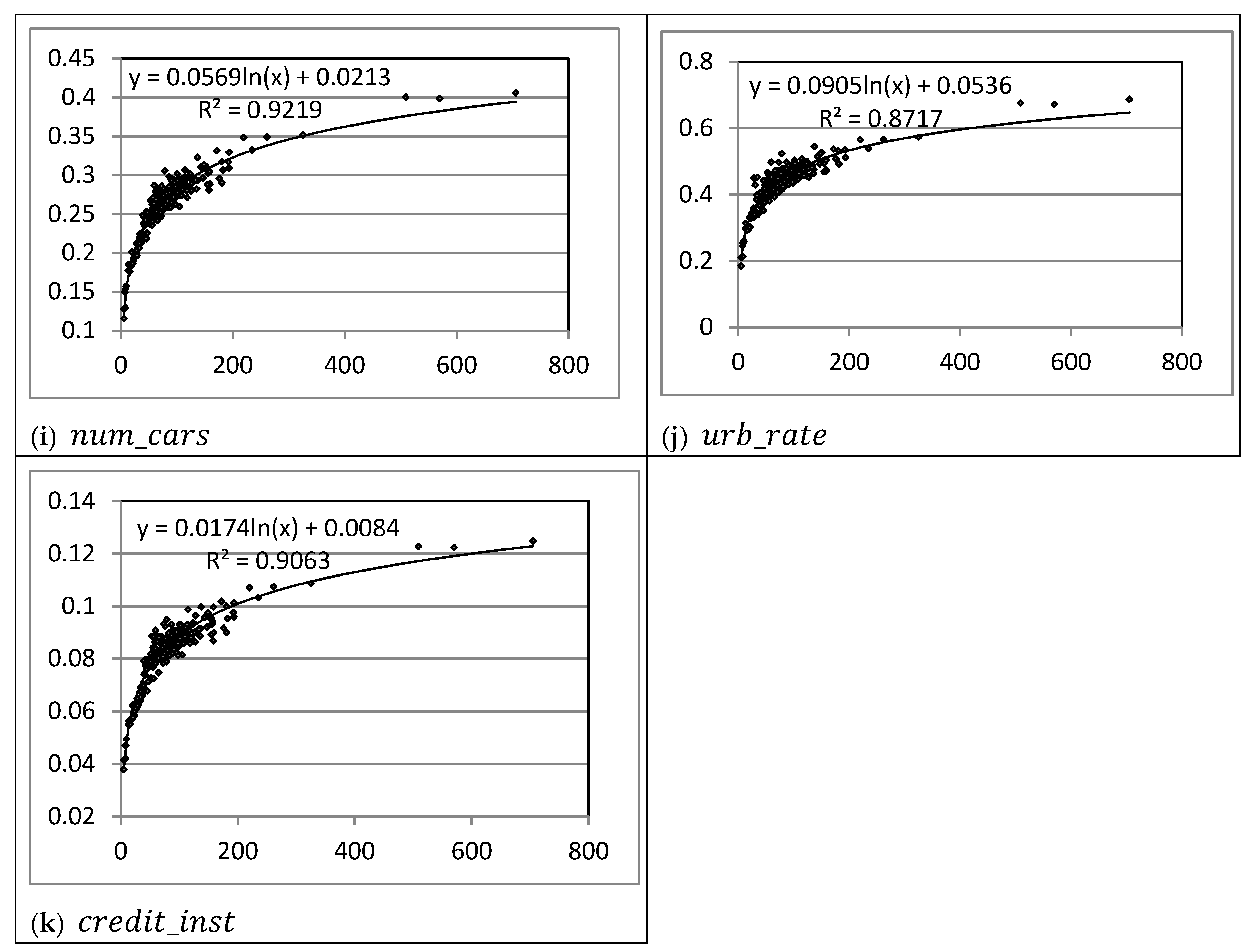 Economies 07 00063 g0a2b Economies 07 00063 g0a2b