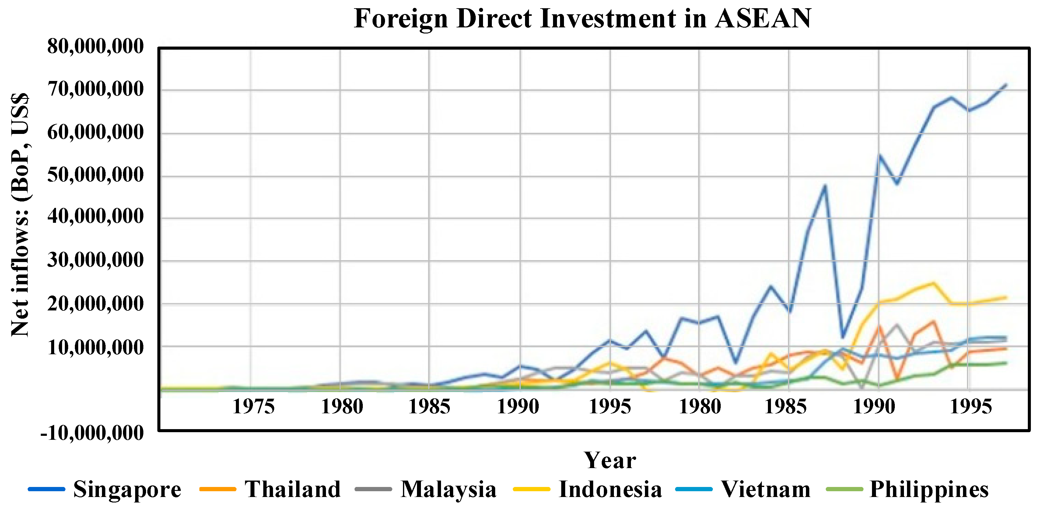 Economies 07 00064 g002