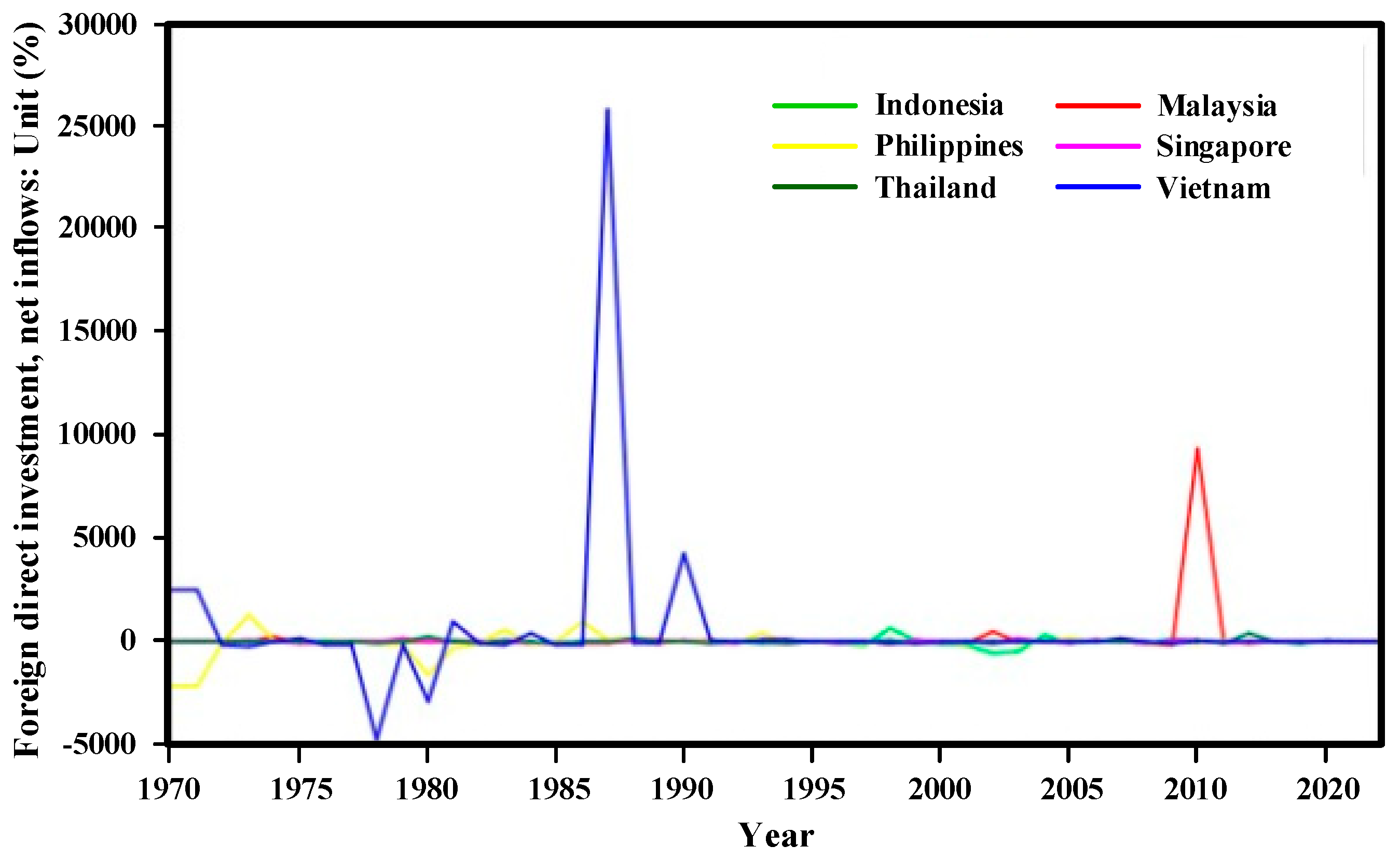 Economies 07 00064 g003