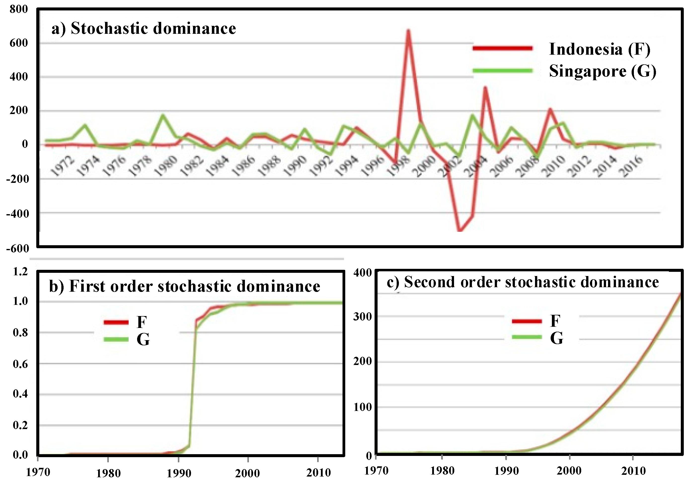 Economies 07 00064 g004