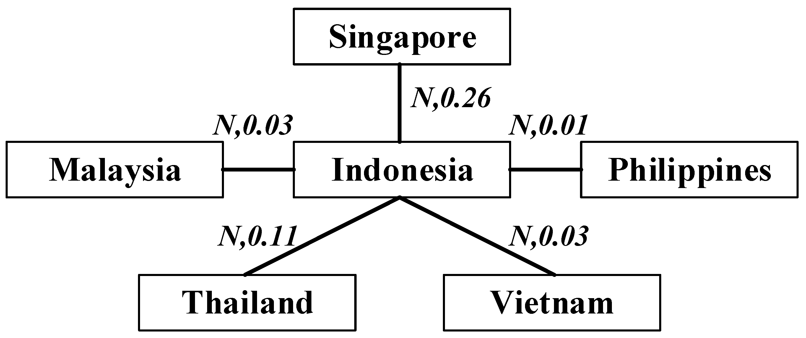 Economies 07 00064 g005