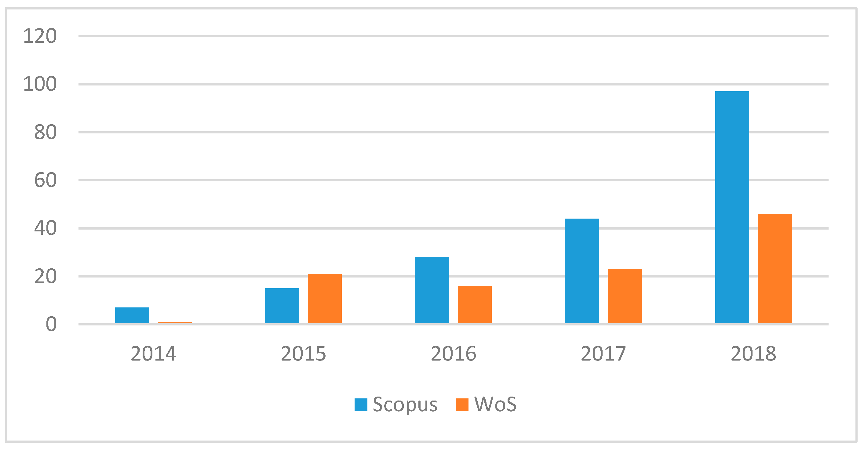 Economies 07 00068 g002