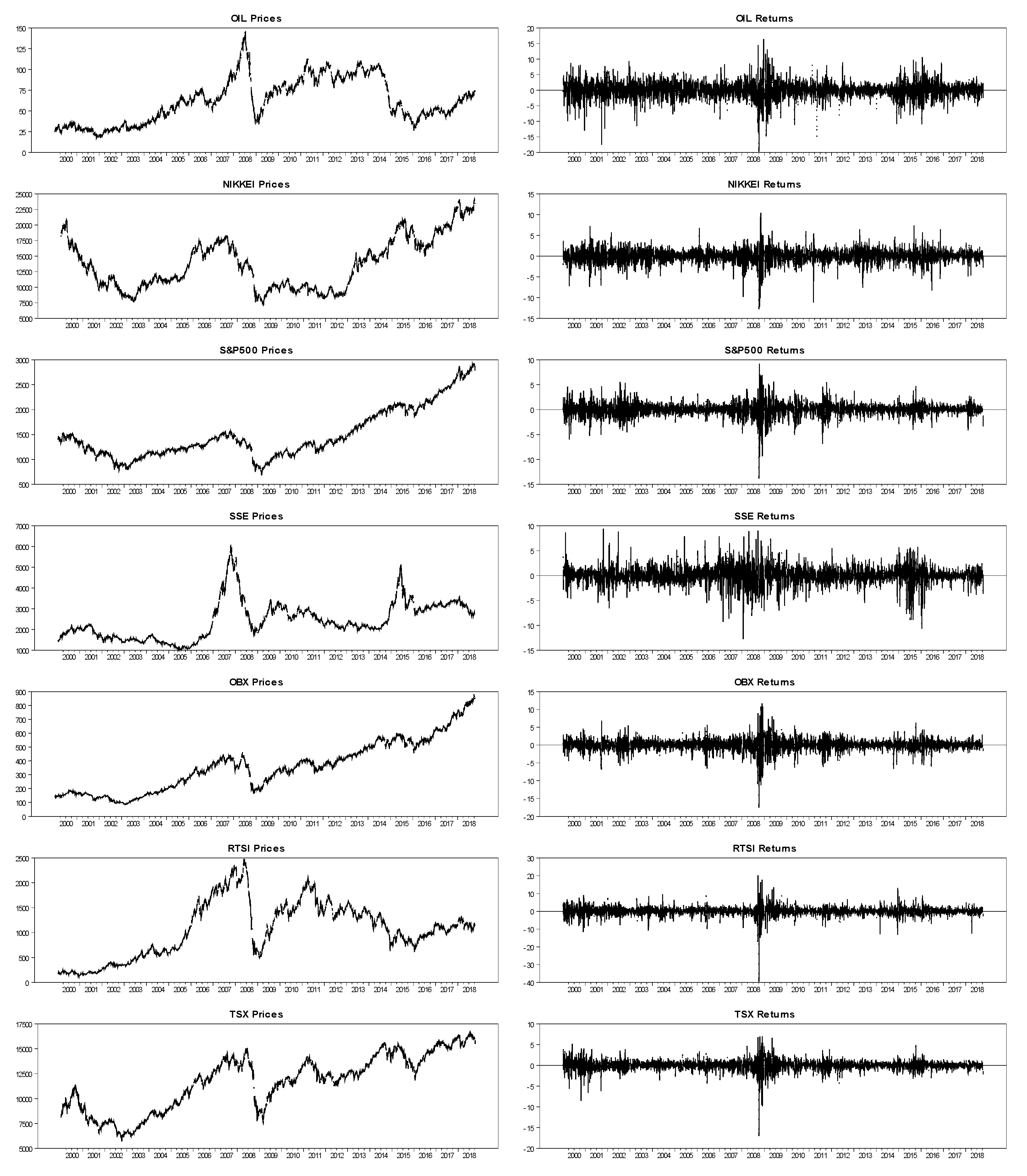 Economies 07 00070 g002