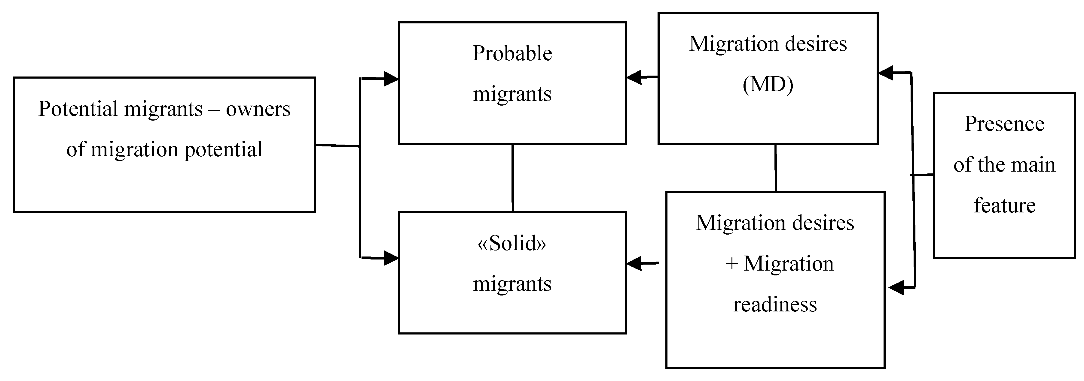 Economies 07 00072 g001