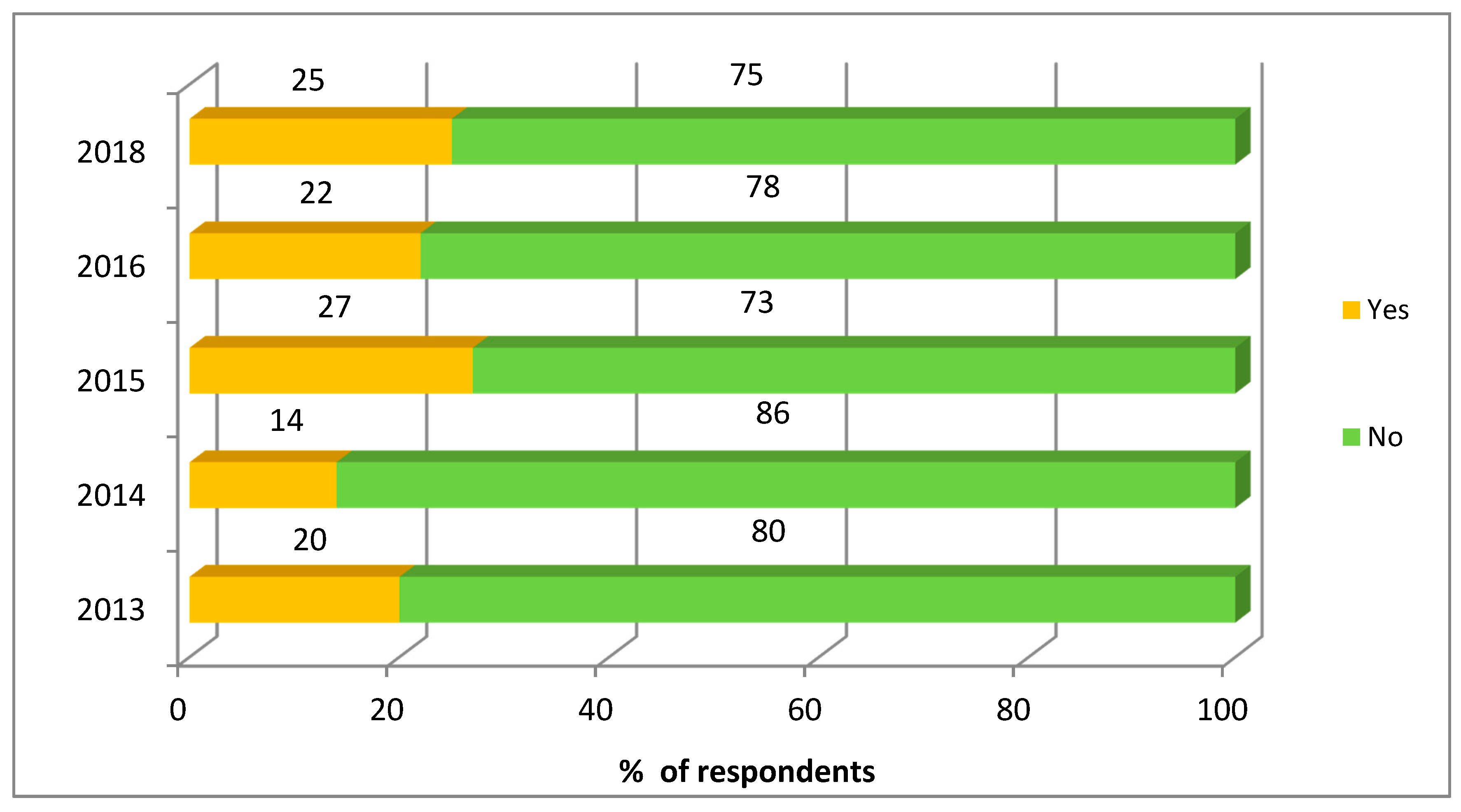 Economies 07 00072 g002