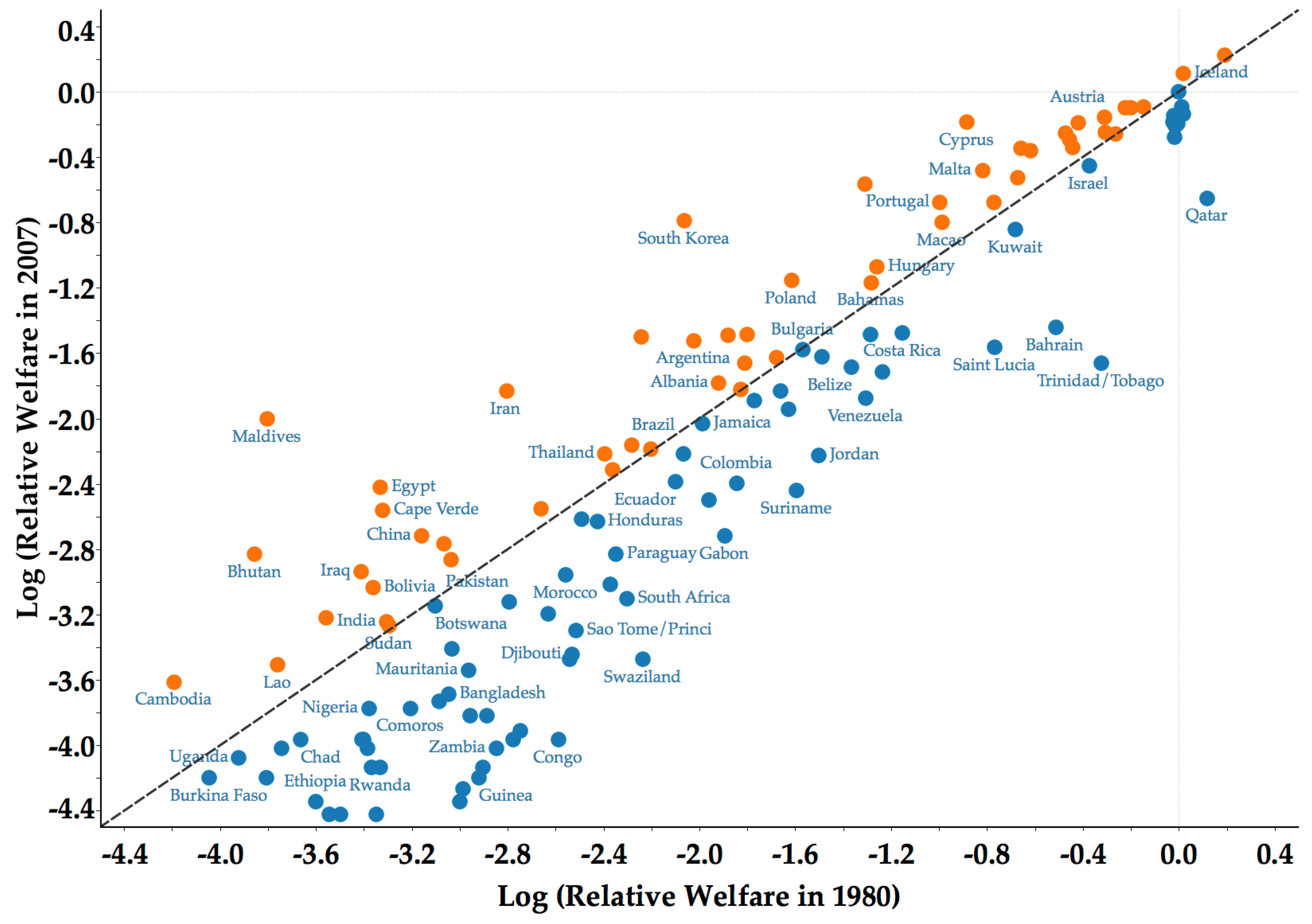 Economies 07 00074 g003 Economies 07 00074 g003