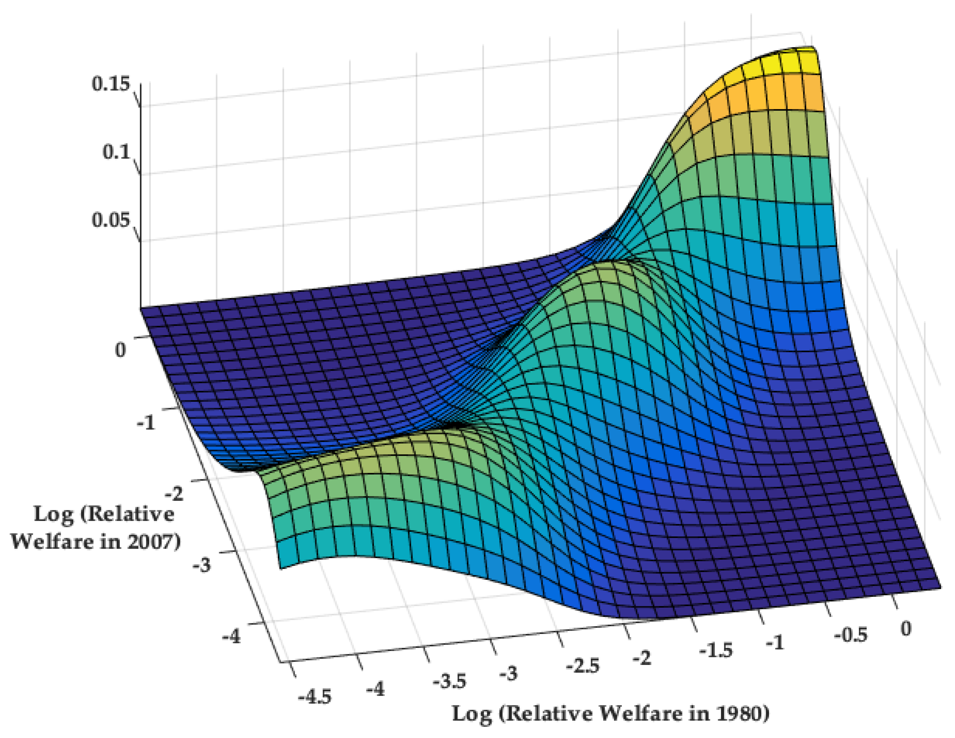 Economies 07 00074 g004 Economies 07 00074 g004