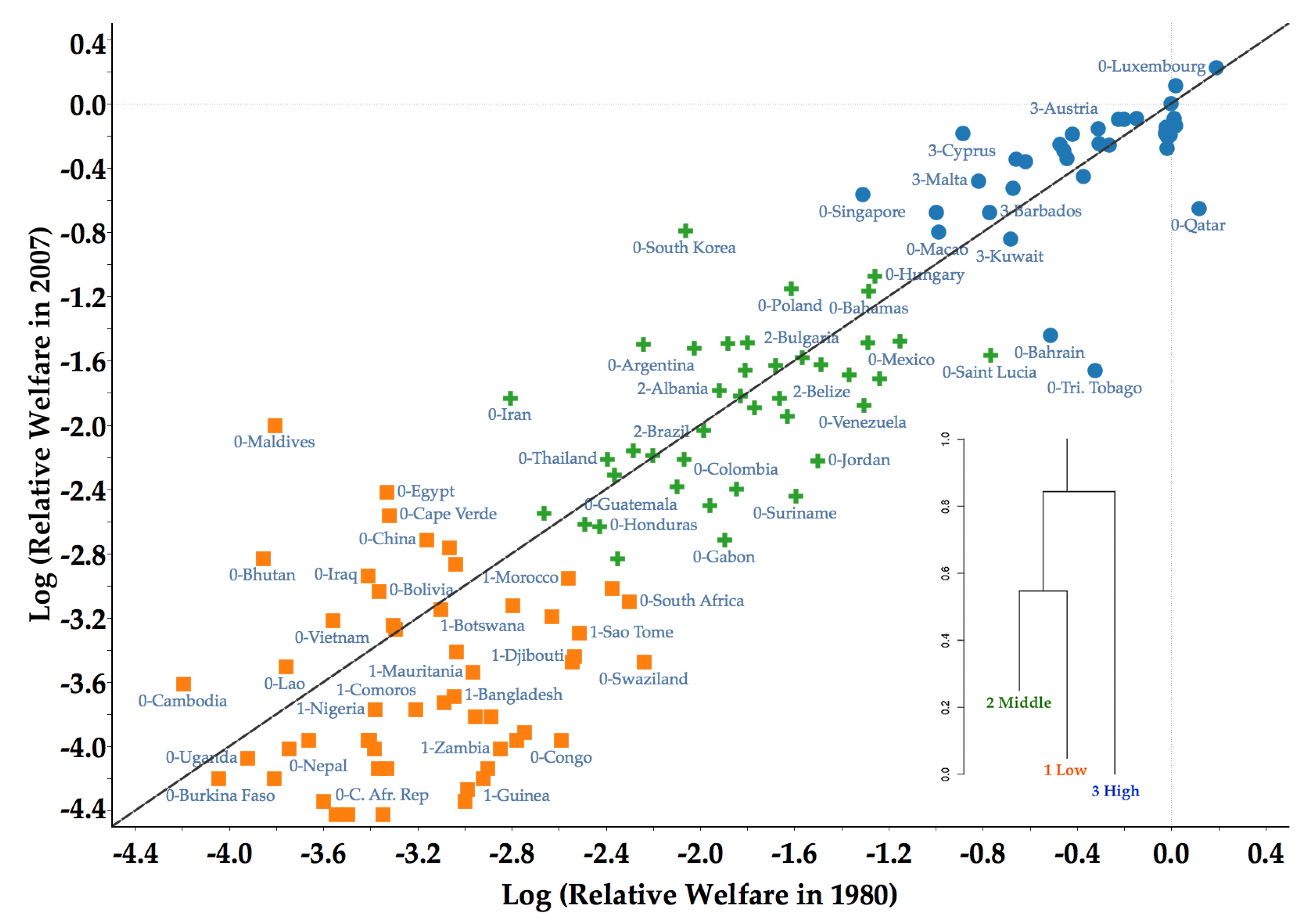 Economies 07 00074 g006 Economies 07 00074 g006