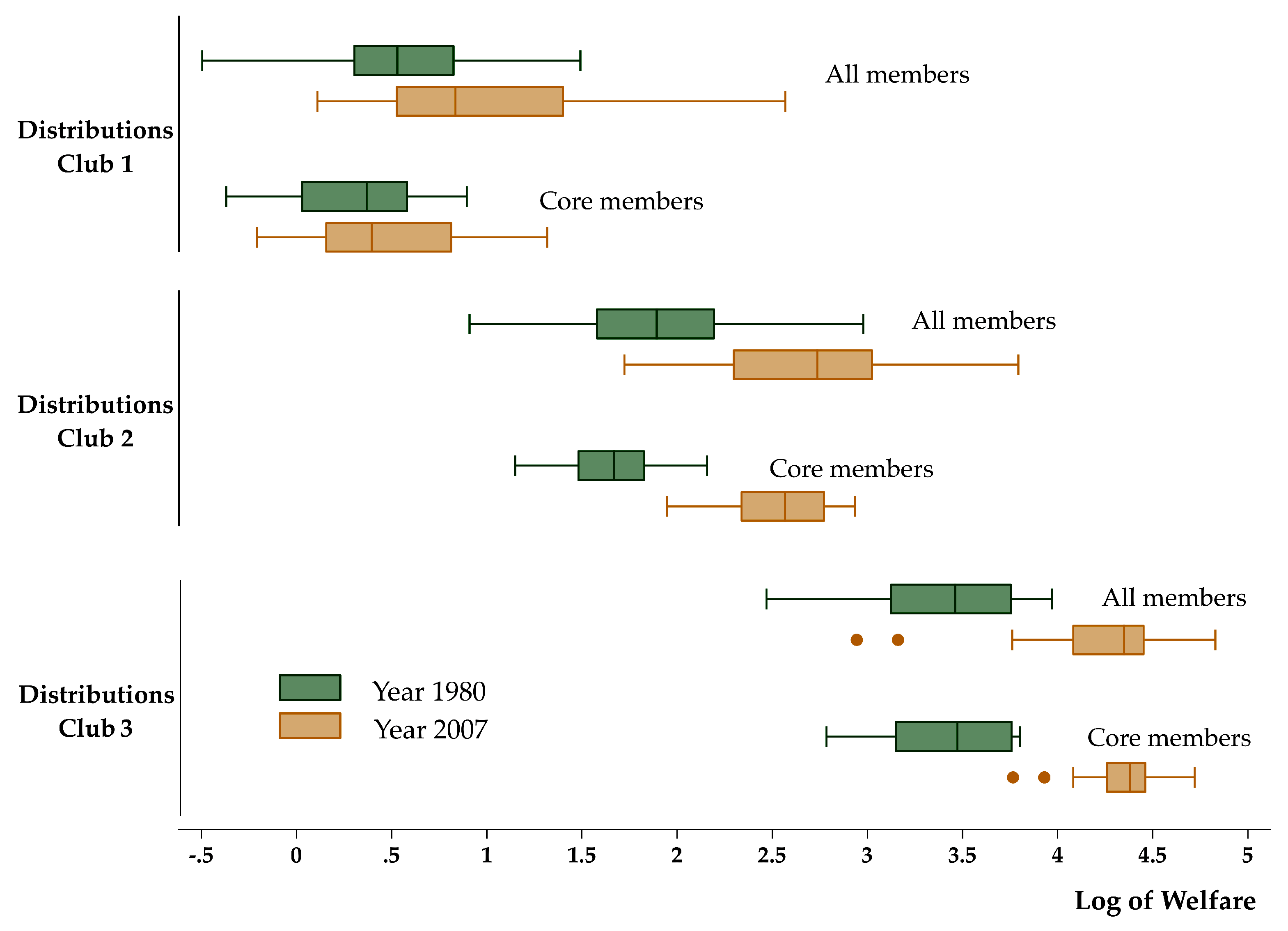 Economies 07 00074 g007 Economies 07 00074 g007