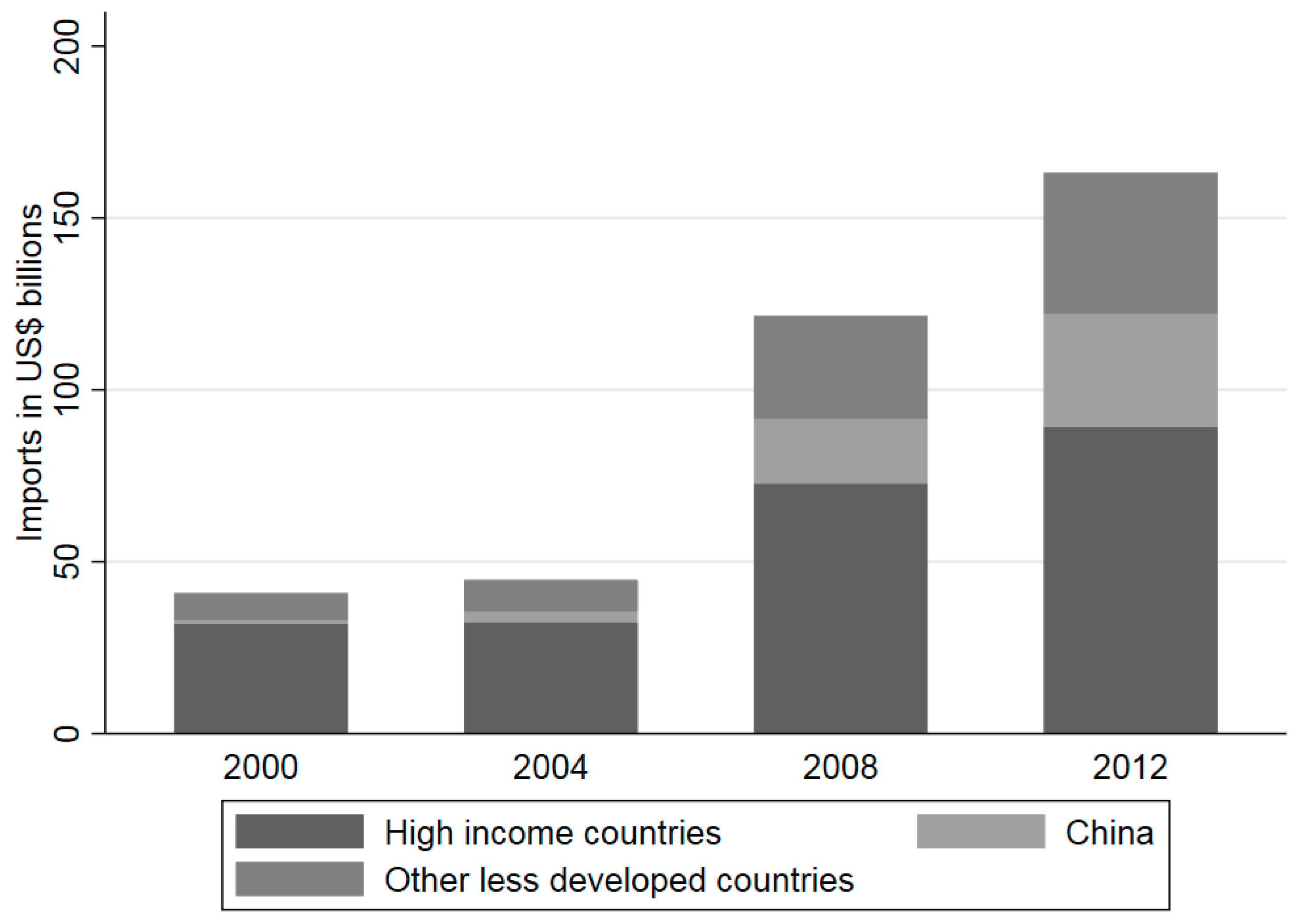 Economies 07 00076 g001