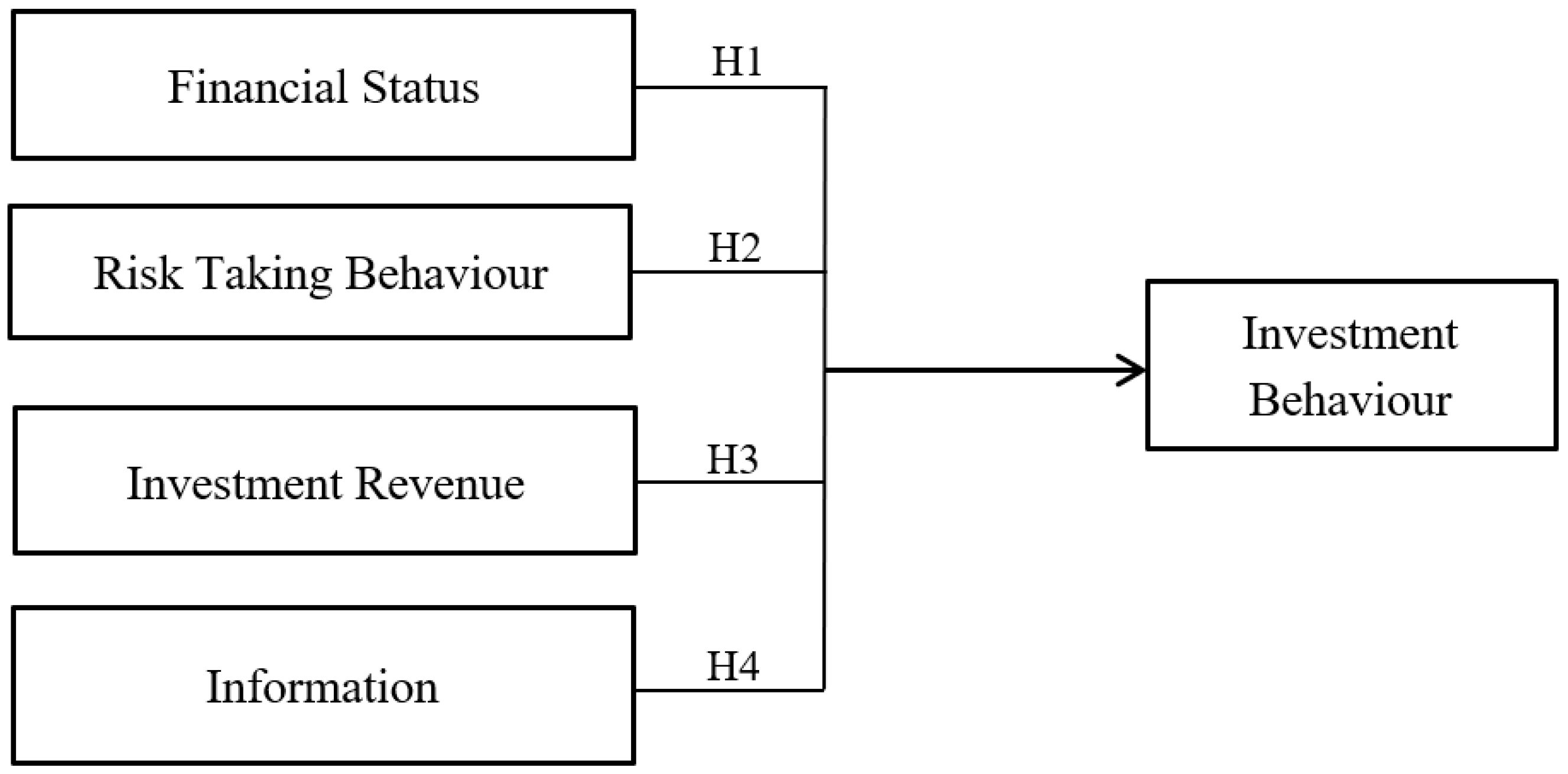 Economies 07 00080 g001