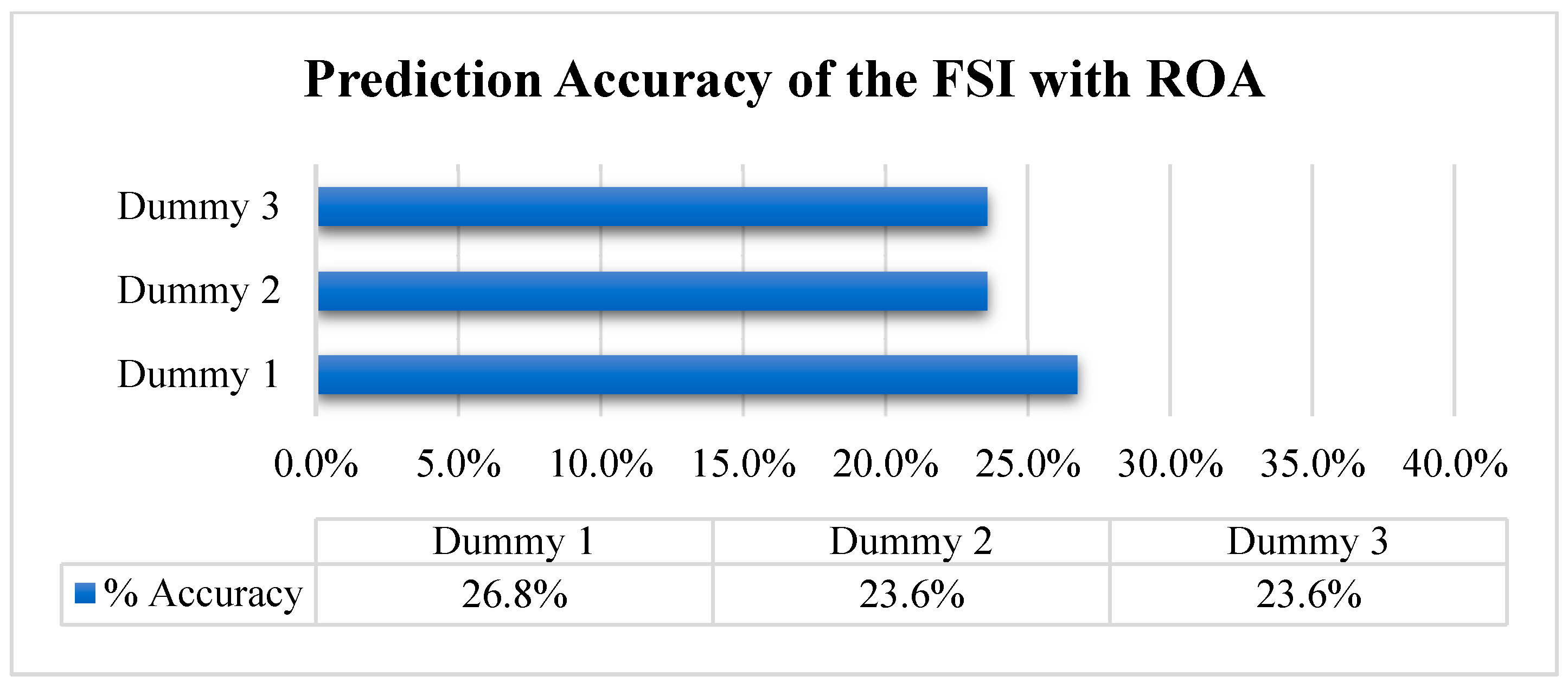 Economies 07 00081 g001 Economies 07 00081 g001