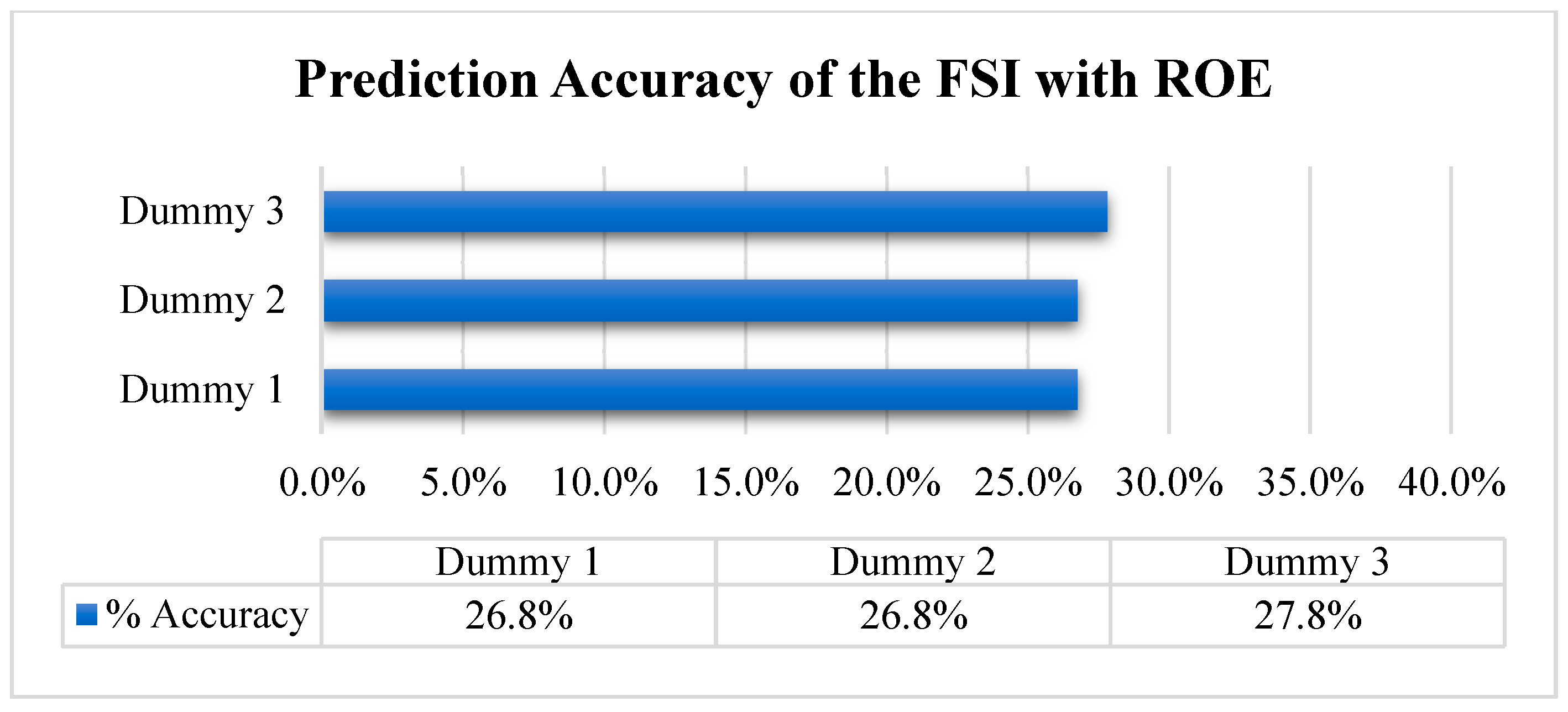 Economies 07 00081 g002 Economies 07 00081 g002