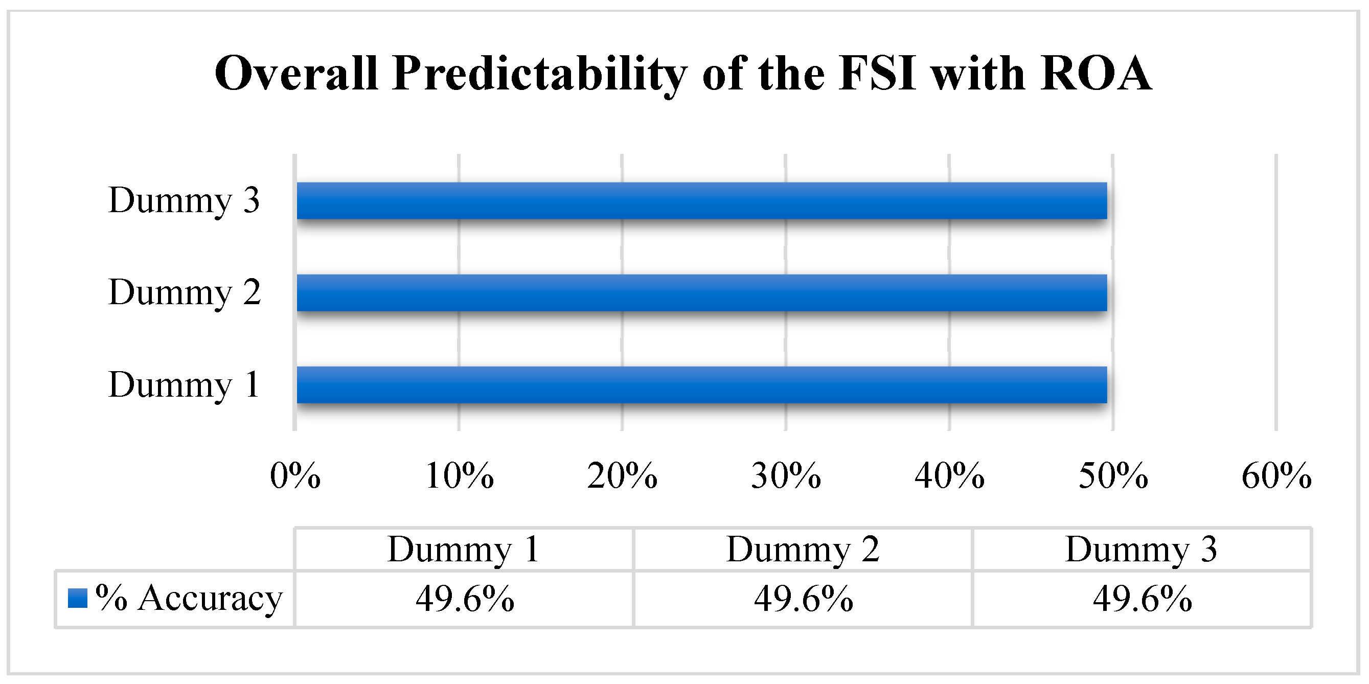 Economies 07 00081 g005 Economies 07 00081 g005