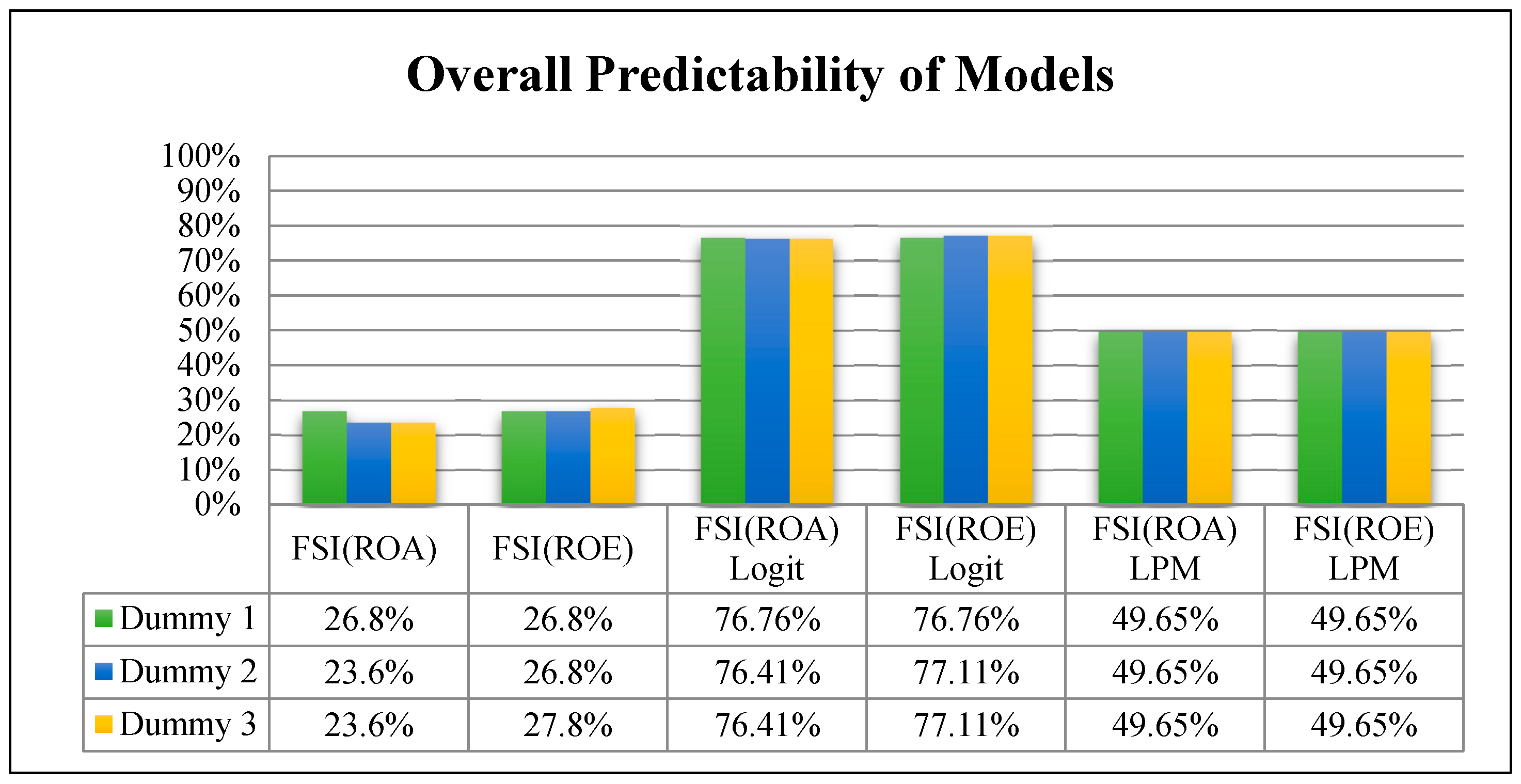 Economies 07 00081 g007 Economies 07 00081 g007