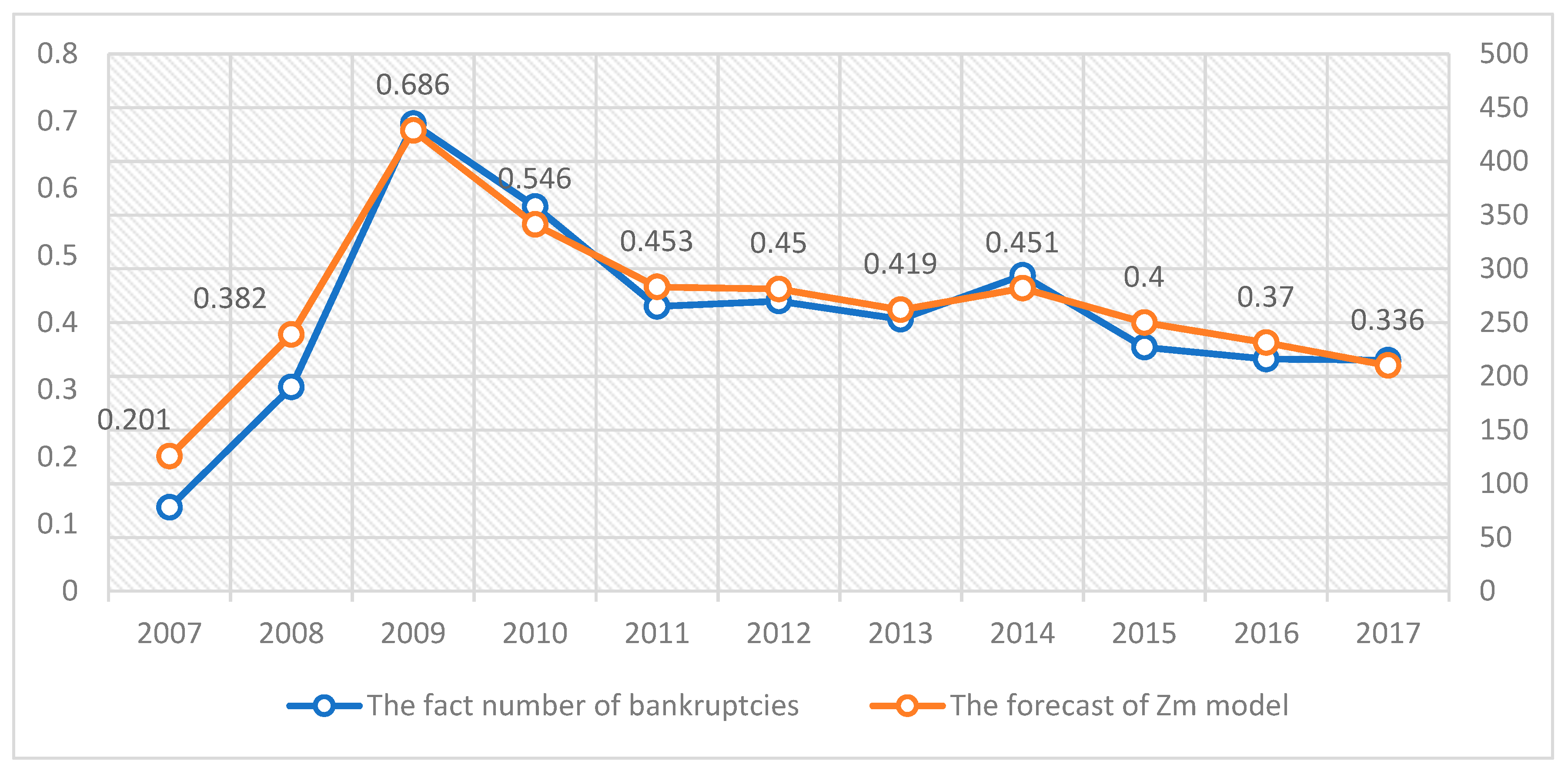 Economies 07 00082 g003 550