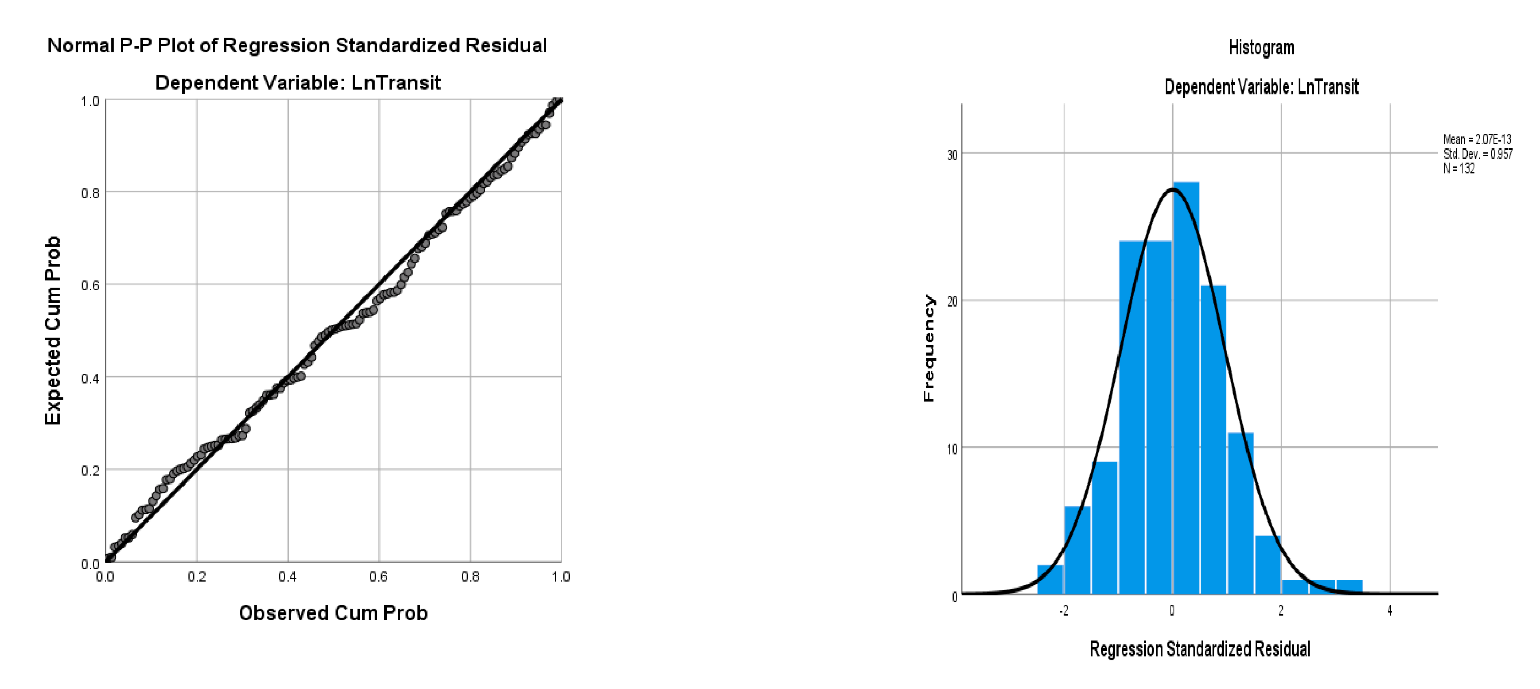 Economies 07 00086 g009 550