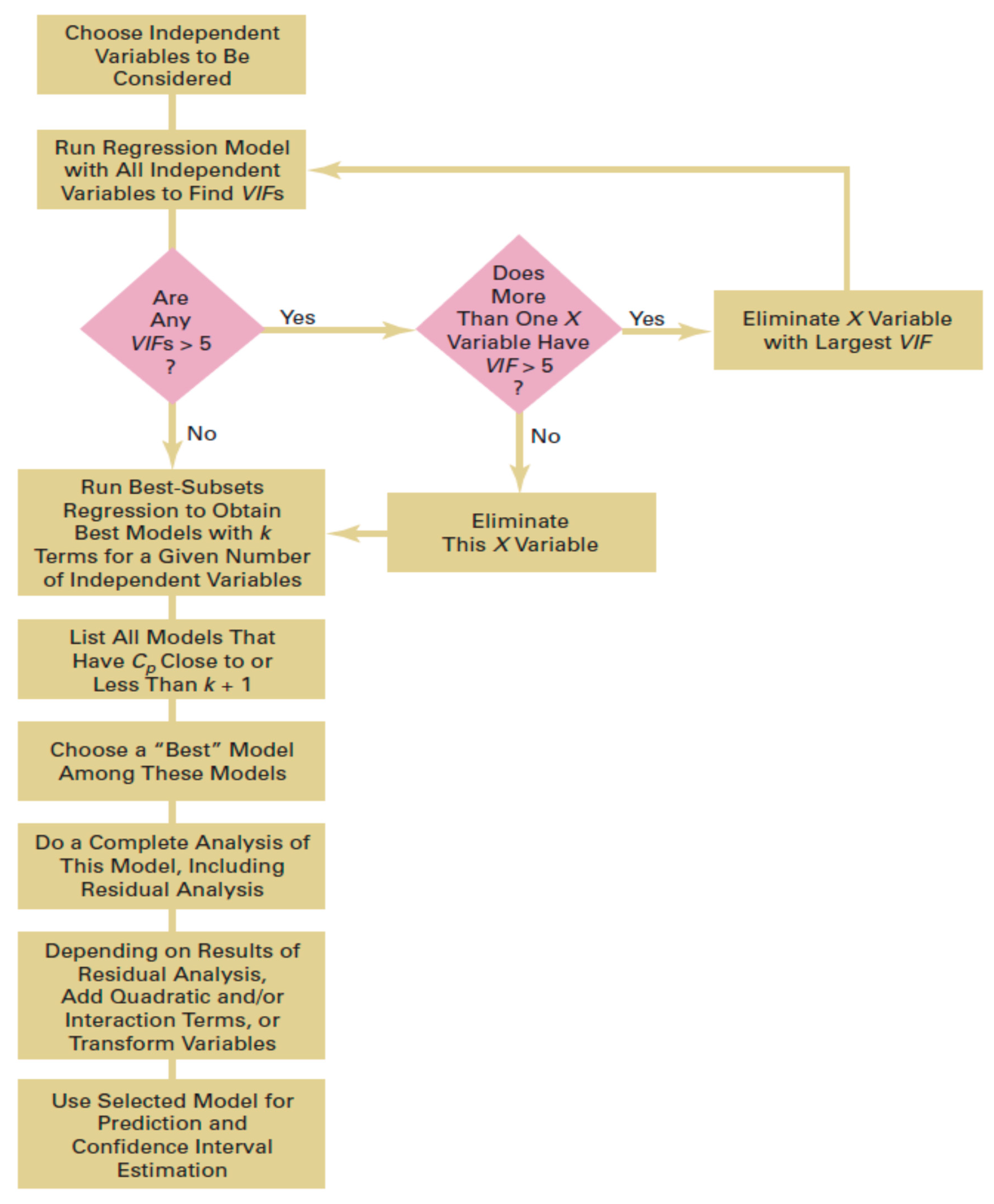 Economies 07 00086 g010 550