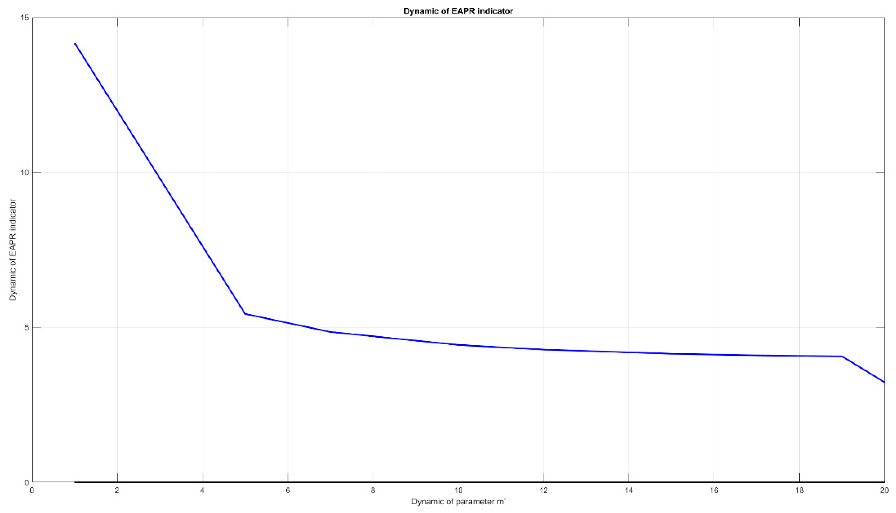 Economies 07 00091 g001 550