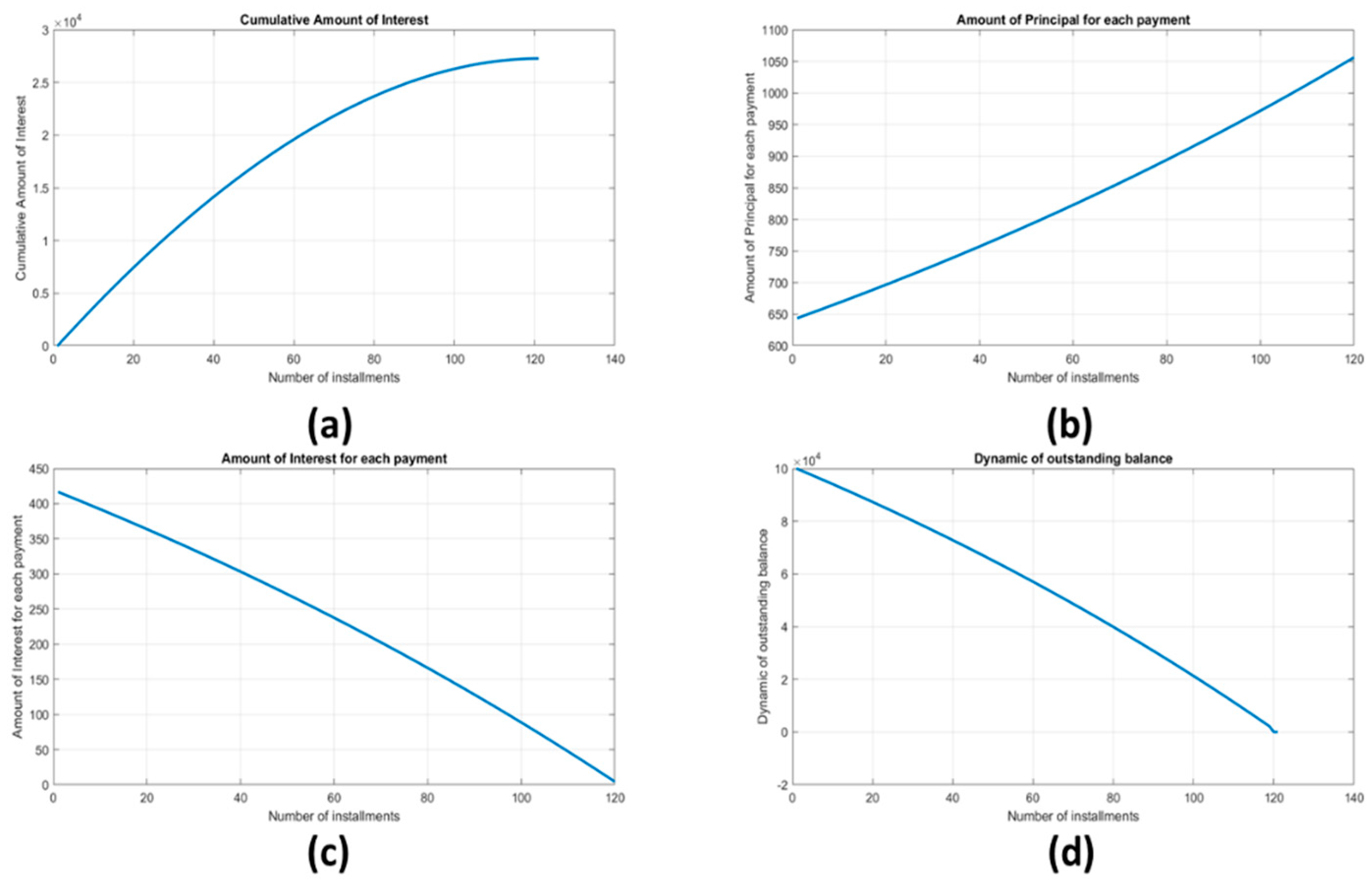 Economies 07 00091 g002 550